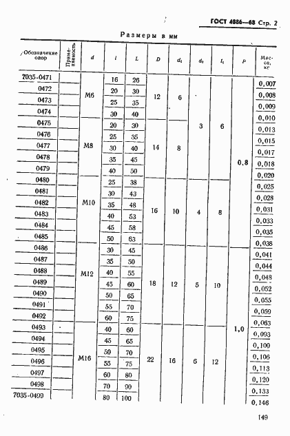 Страница 2 ГОСТ 4086-68