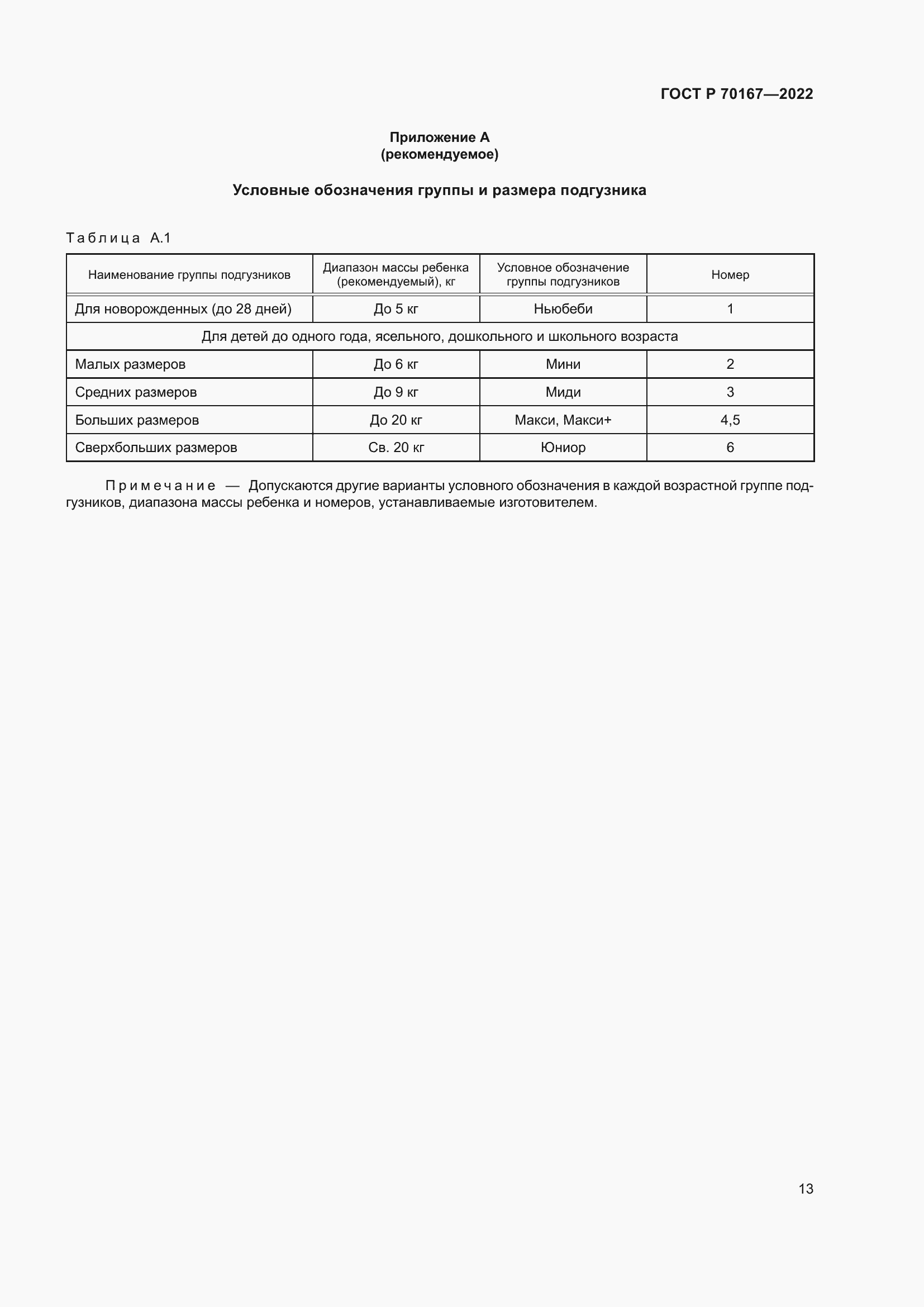 Страница 16 ГОСТ Р 70167-2022