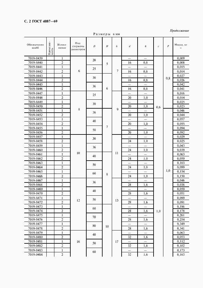 Страница 3 ГОСТ 4087-69