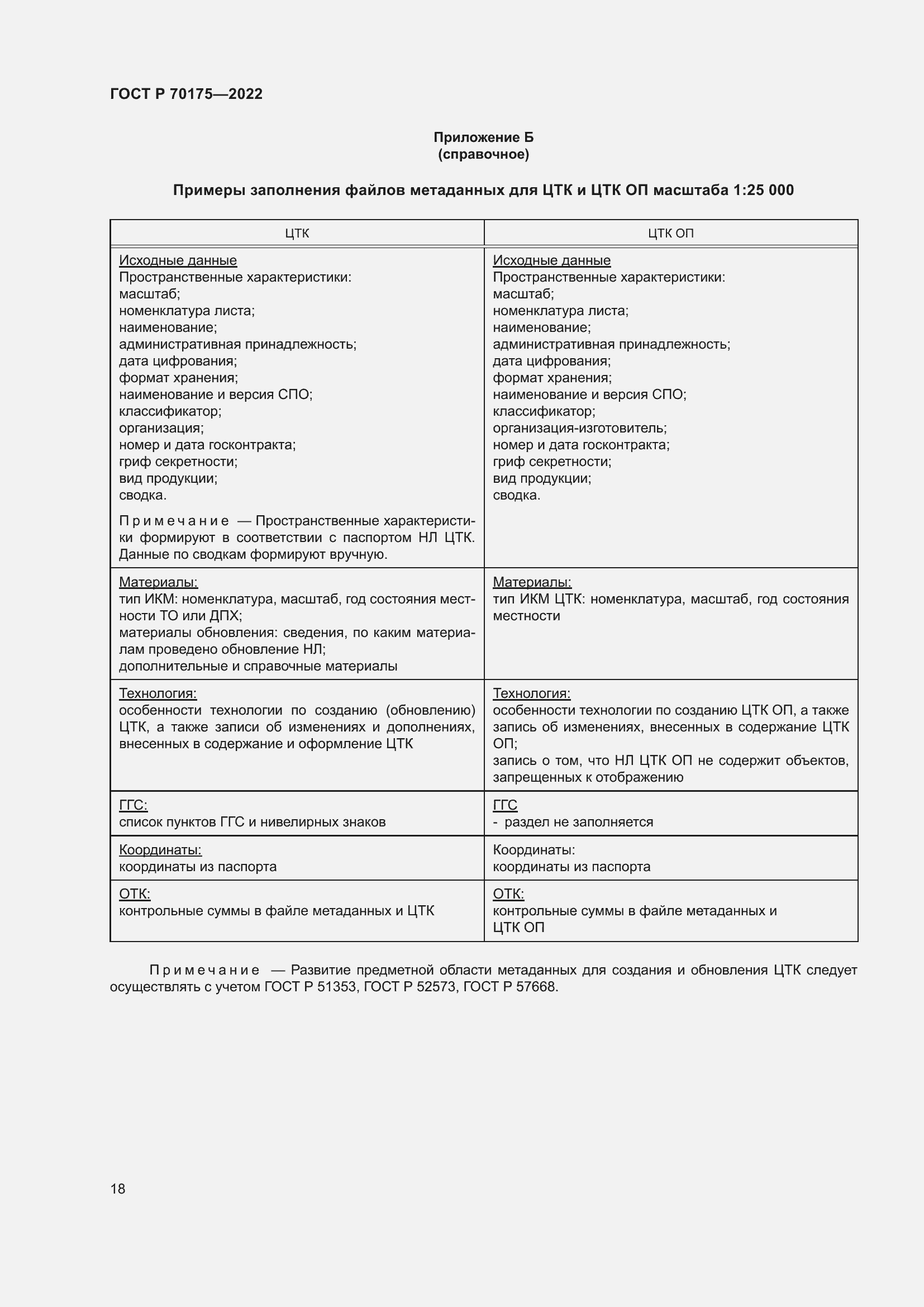 Страница 22 ГОСТ Р 70175-2022