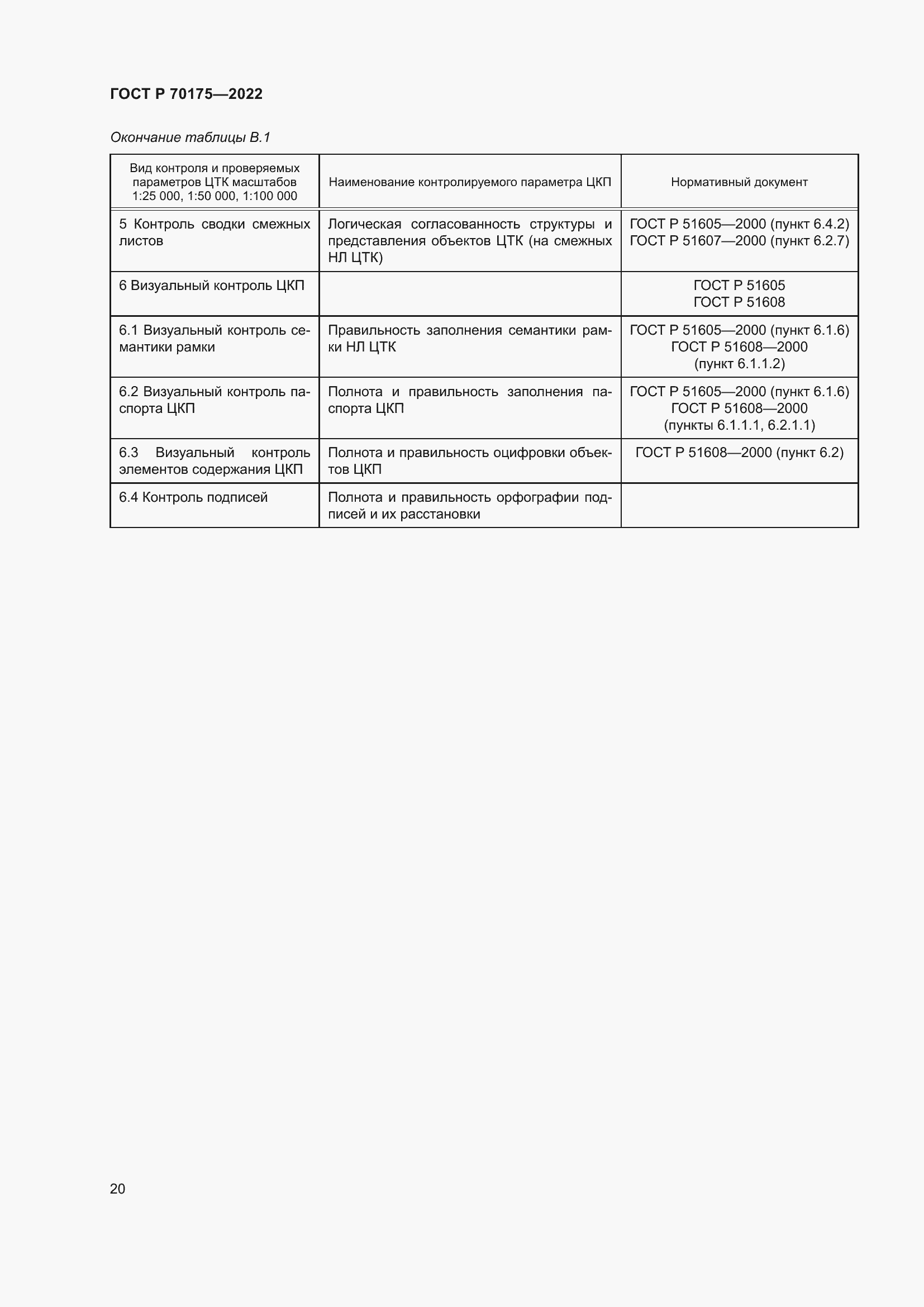 Страница 24 ГОСТ Р 70175-2022