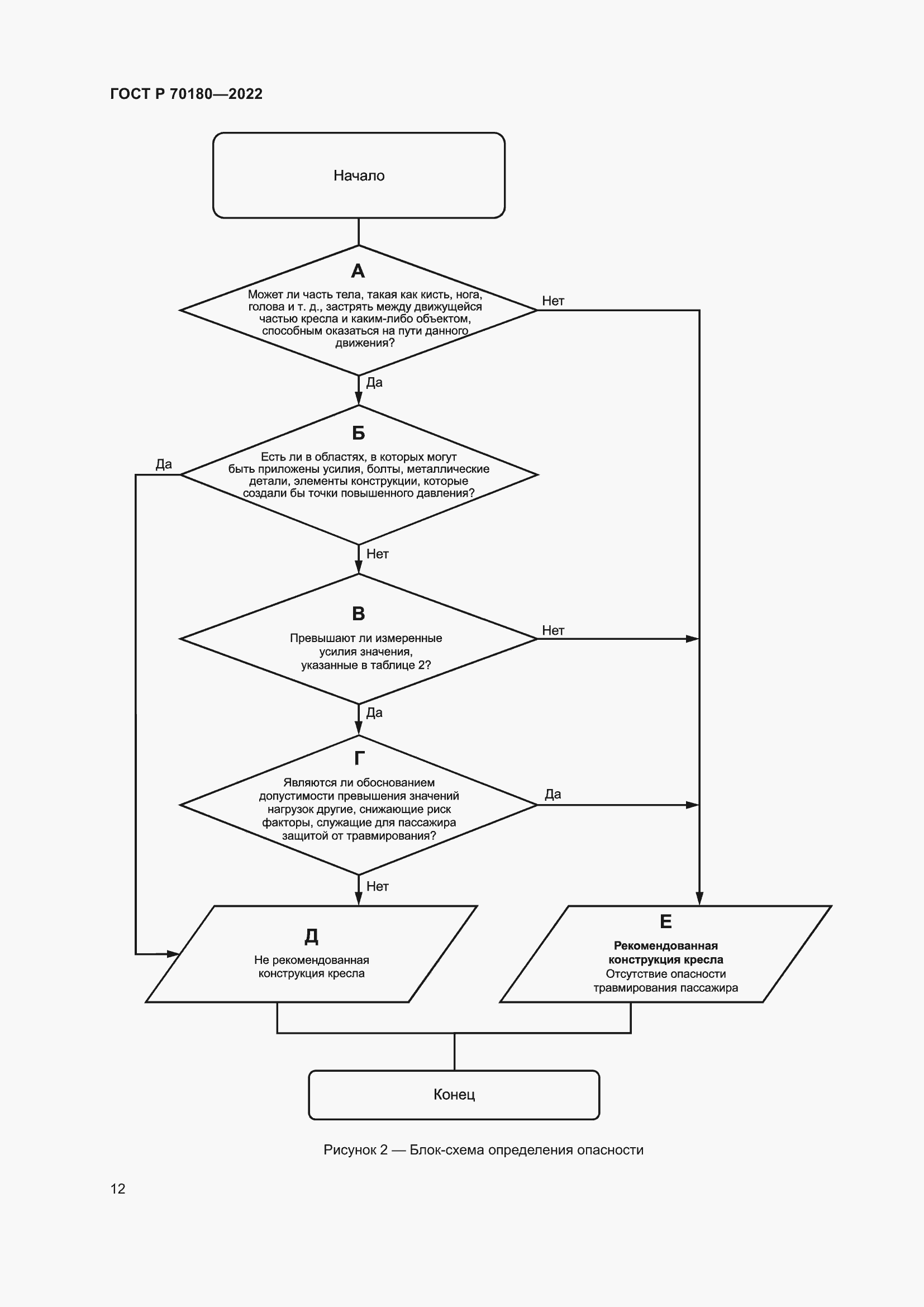 Страница 16 ГОСТ Р 70180-2022