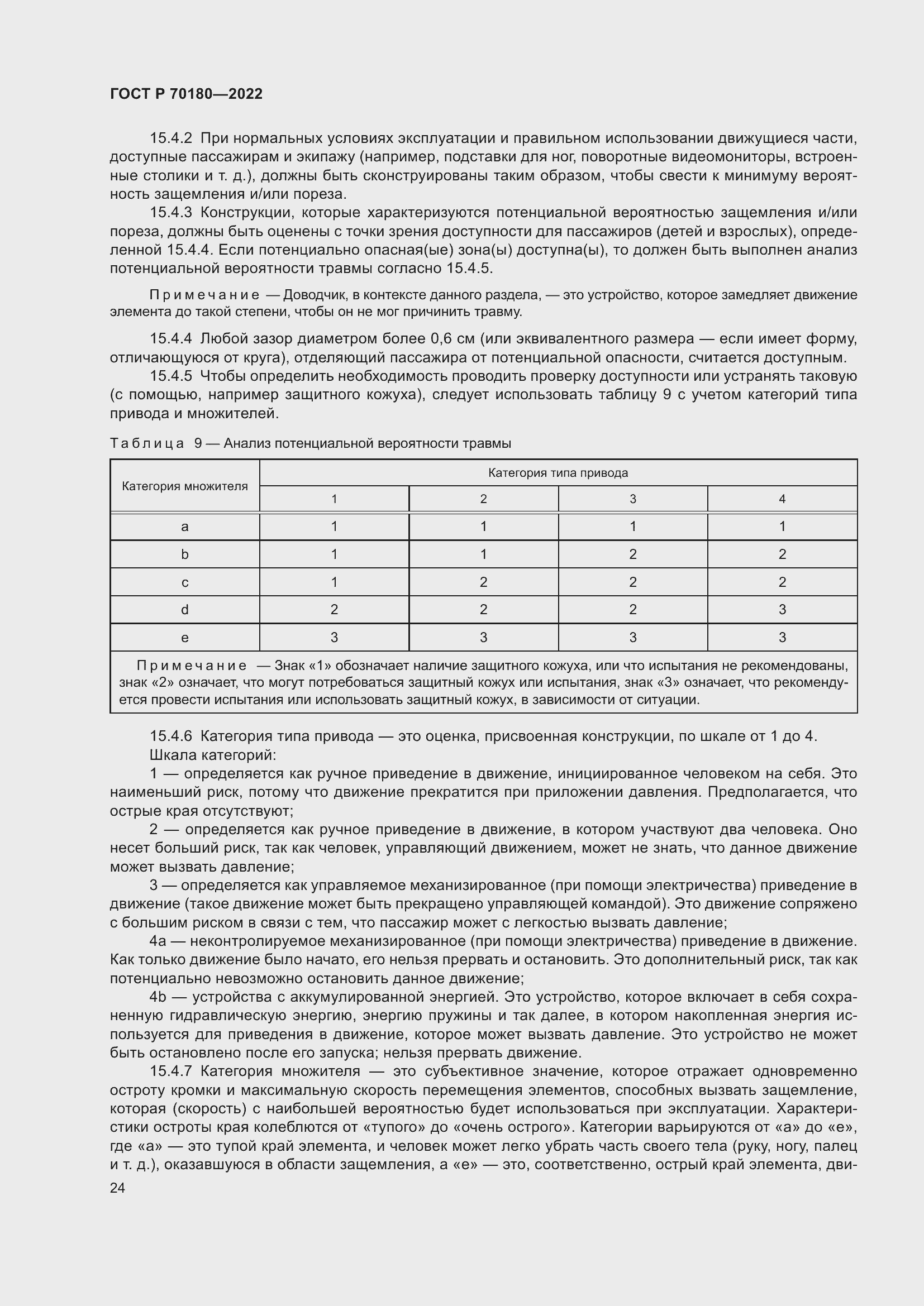 Страница 28 ГОСТ Р 70180-2022