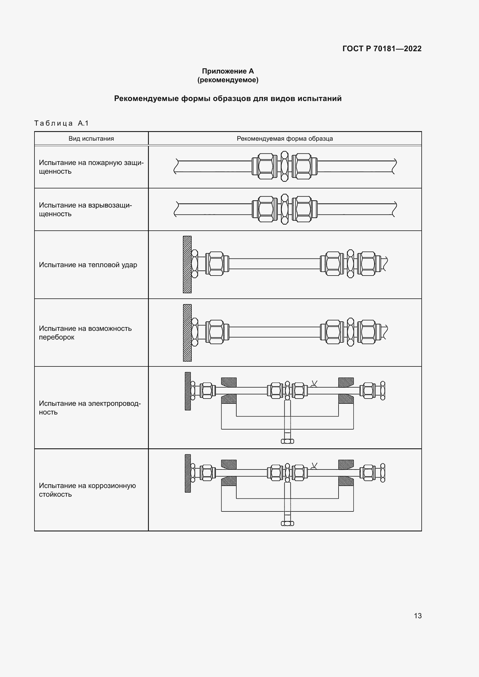 Страница 17 ГОСТ Р 70181-2022