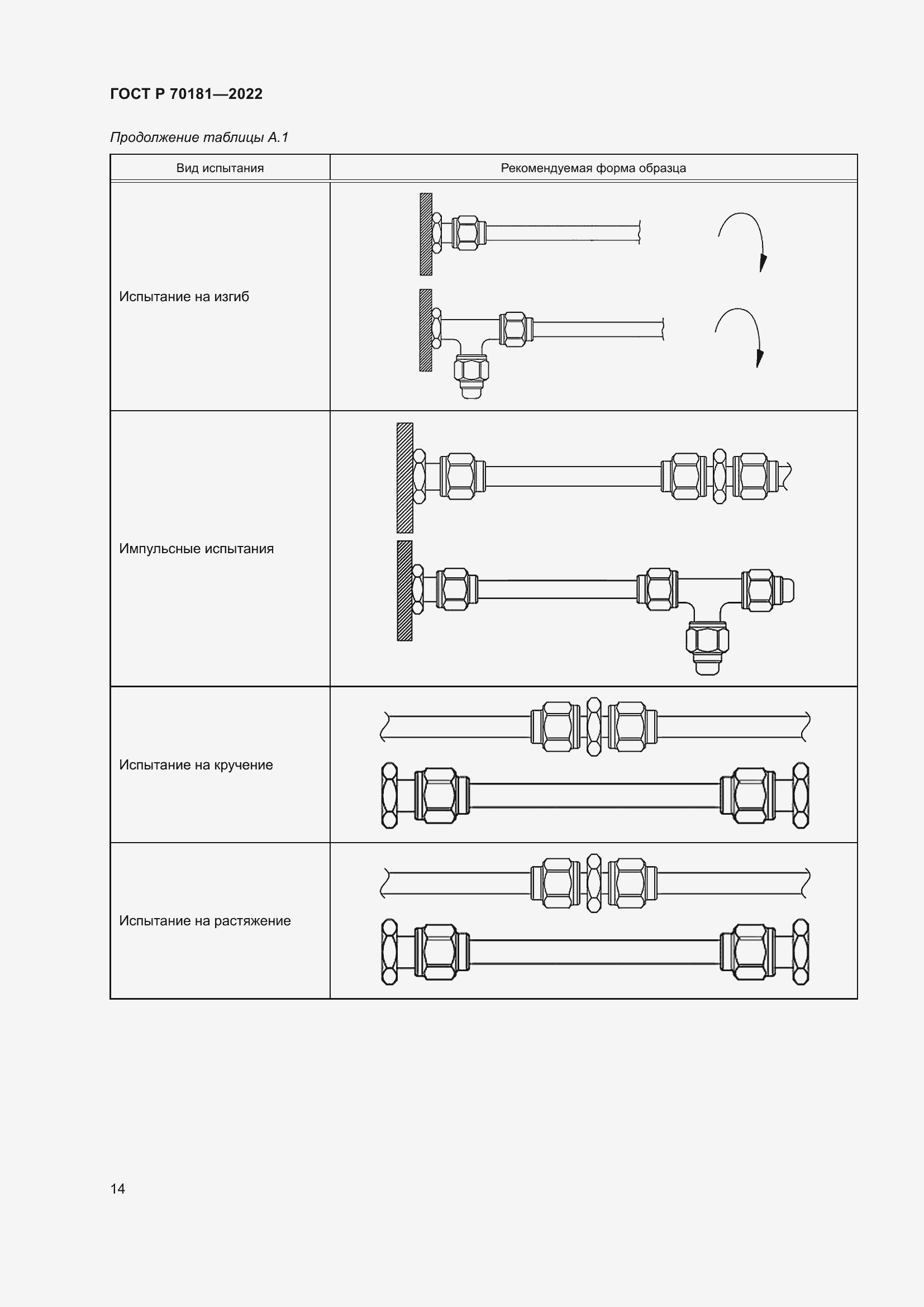 Страница 18 ГОСТ Р 70181-2022