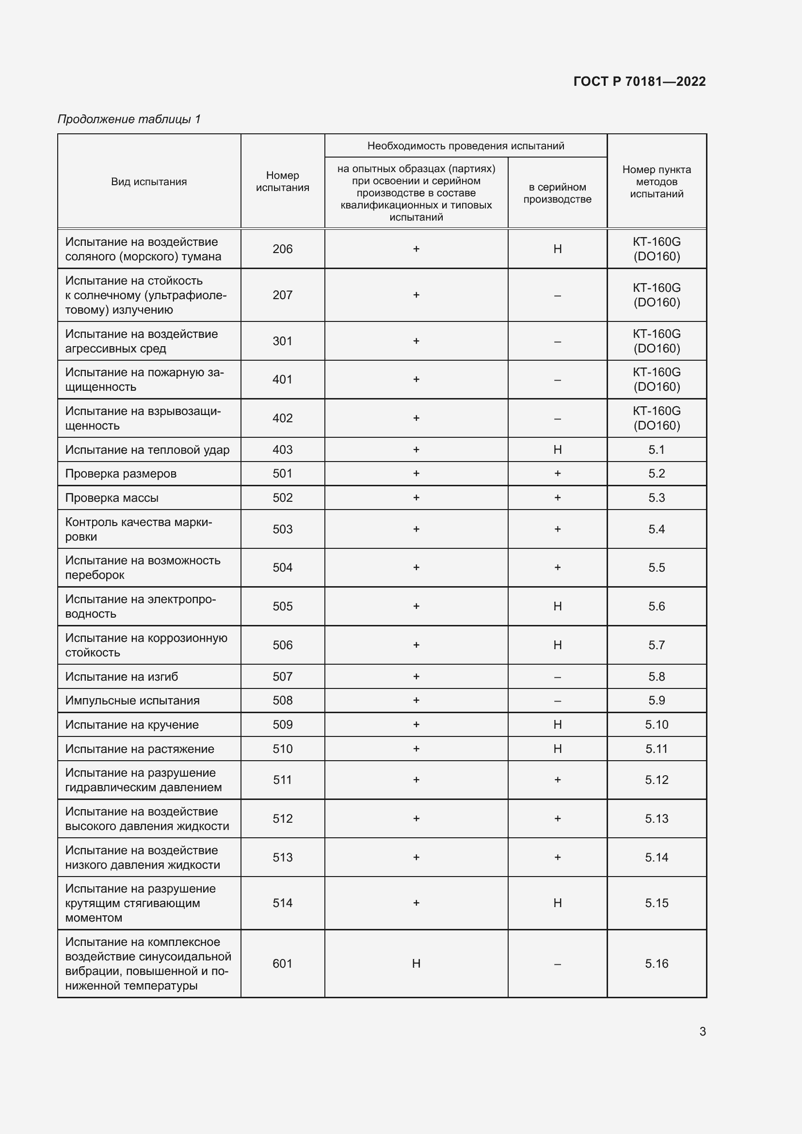 Страница 7 ГОСТ Р 70181-2022