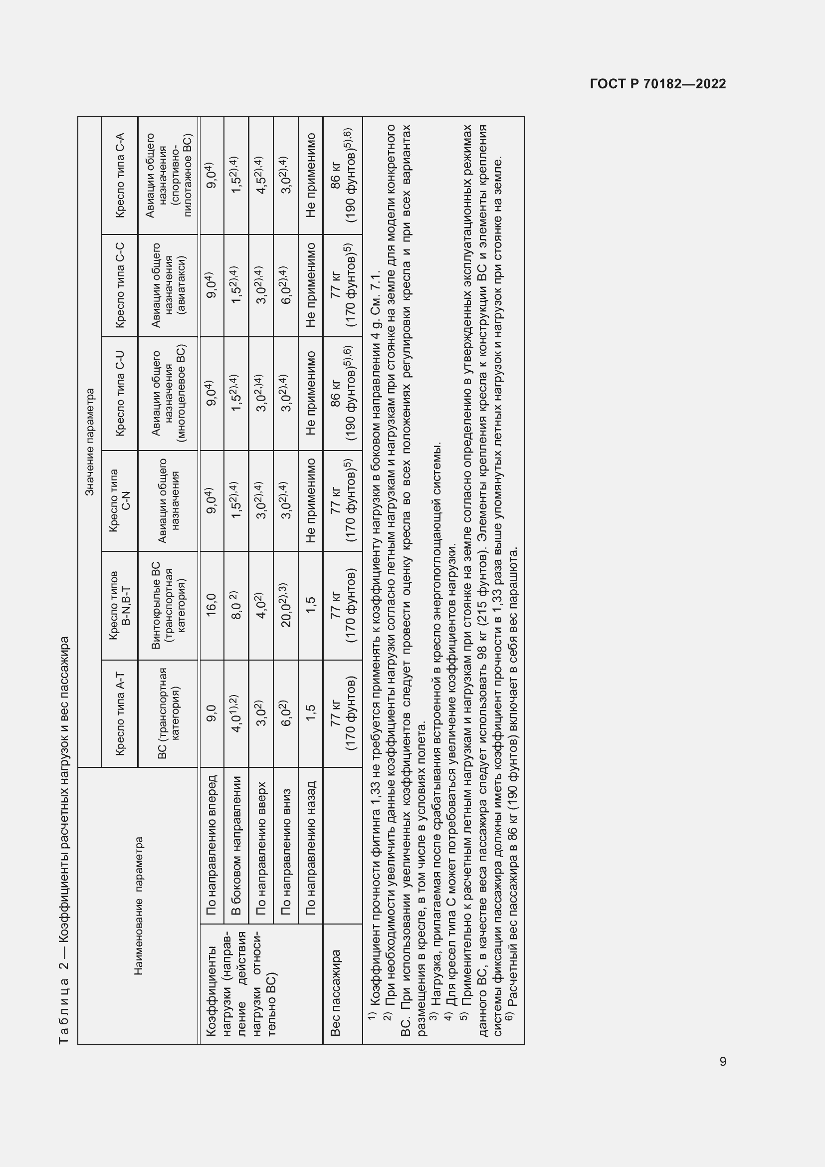 Страница 13 ГОСТ Р 70182-2022