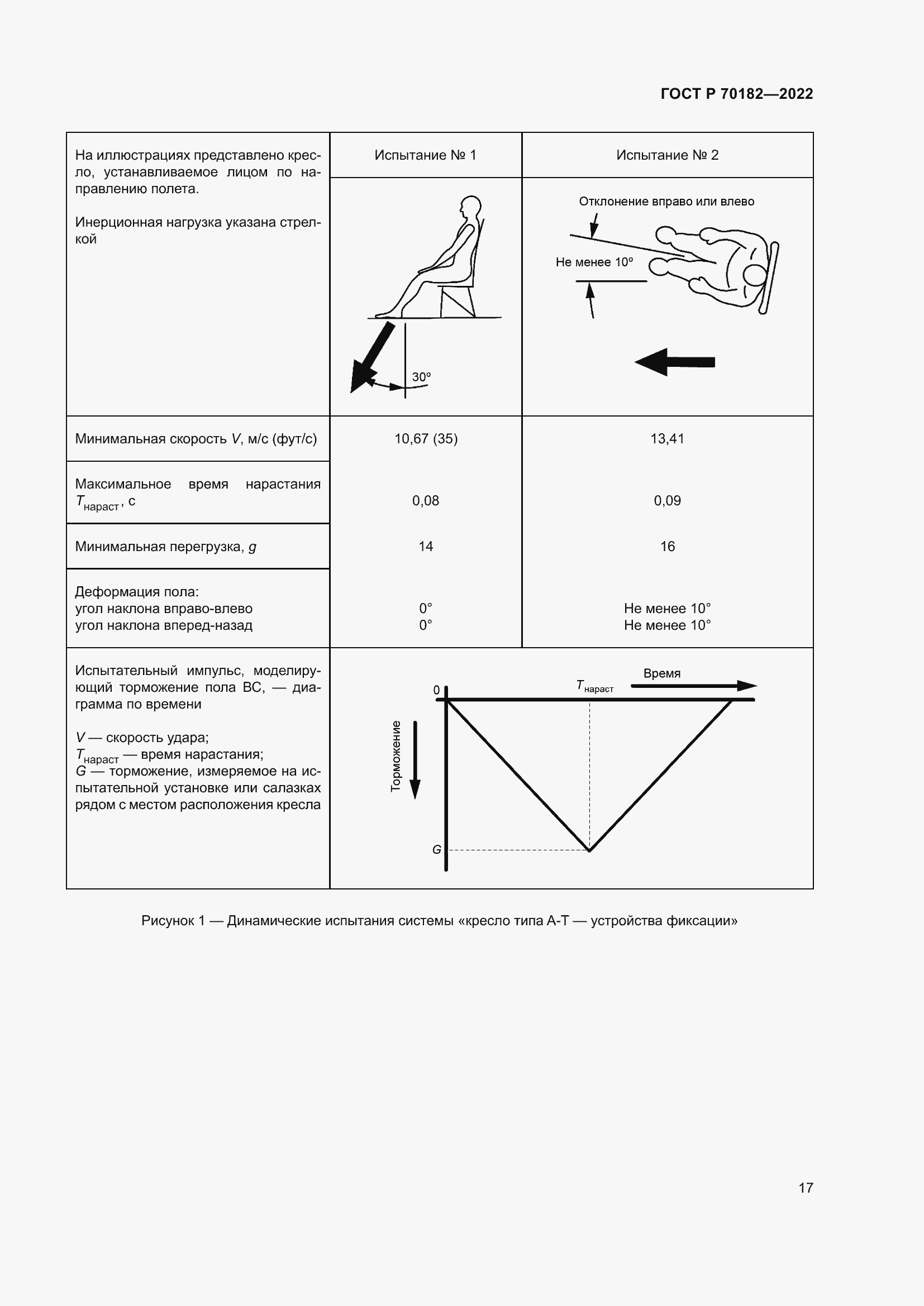 Страница 21 ГОСТ Р 70182-2022