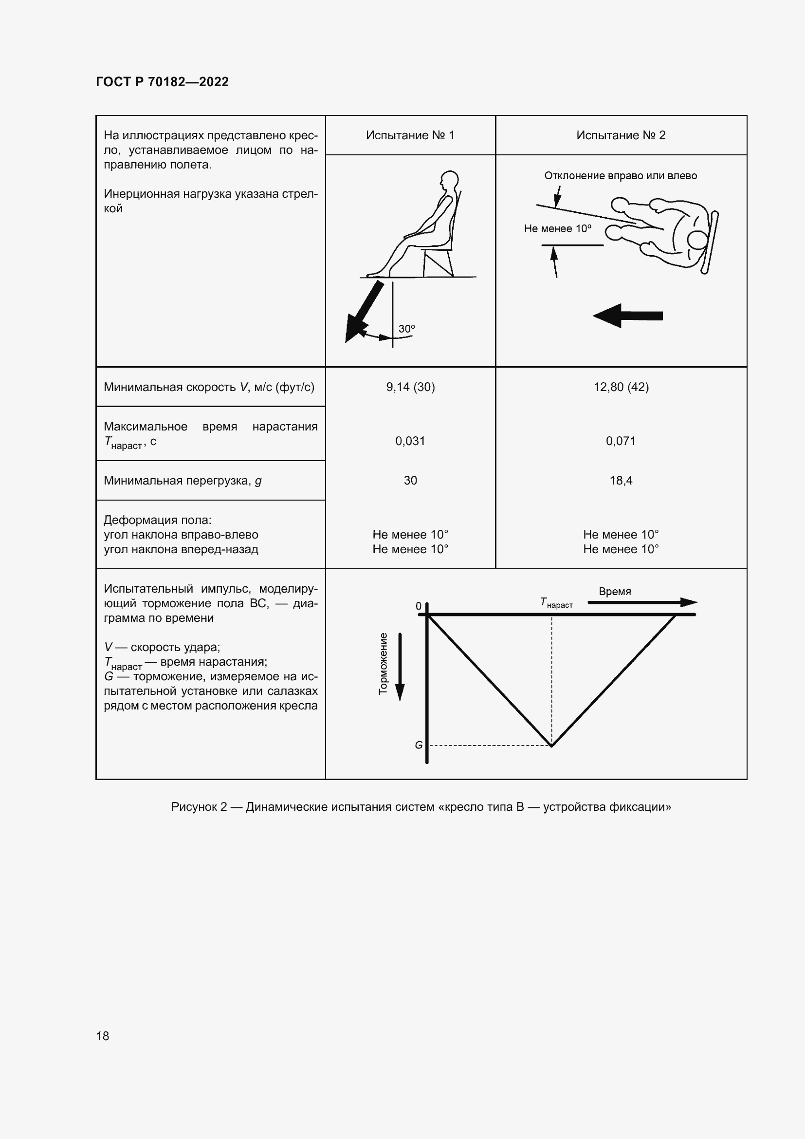 Страница 22 ГОСТ Р 70182-2022