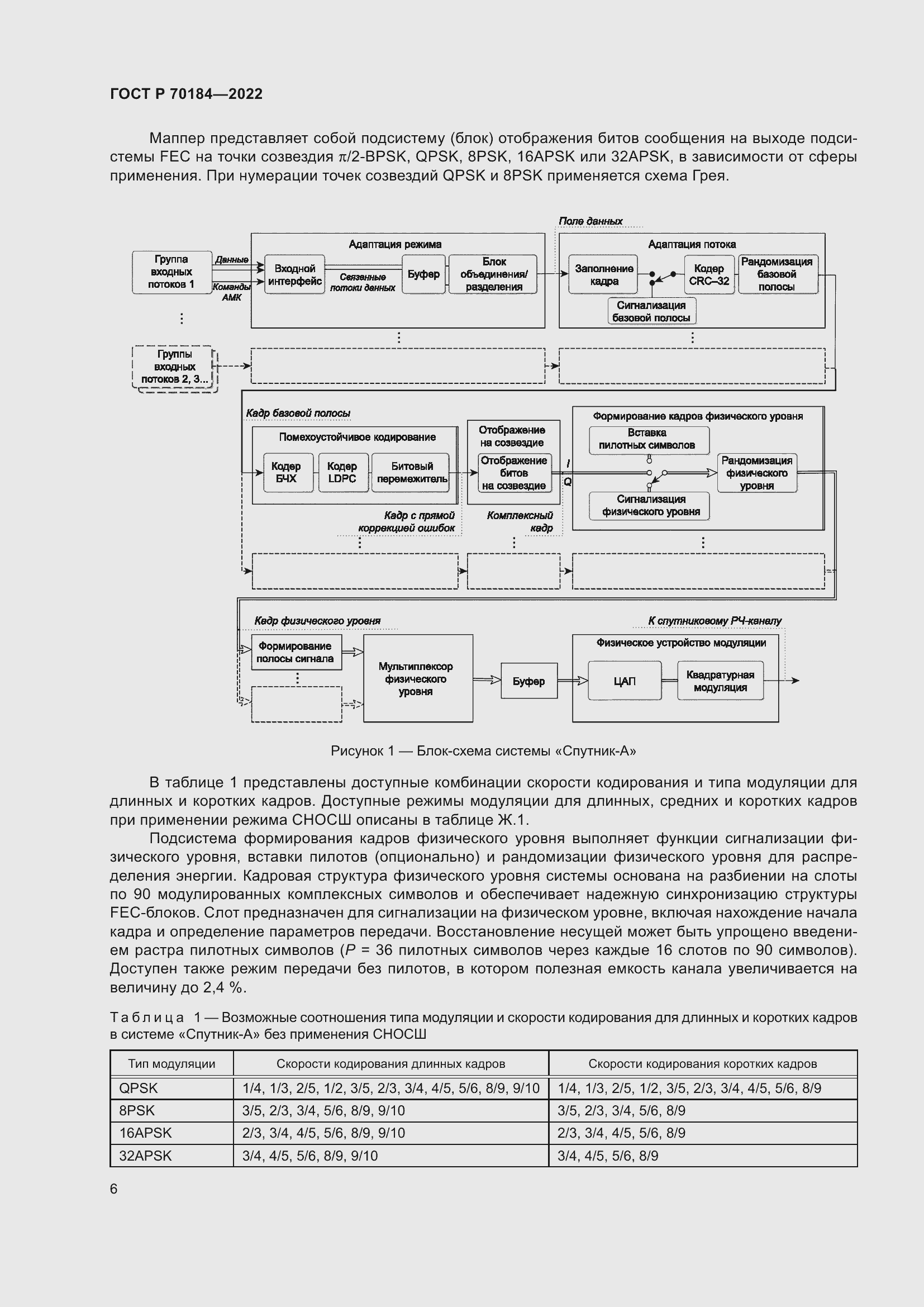Страница 10 ГОСТ Р 70184-2022