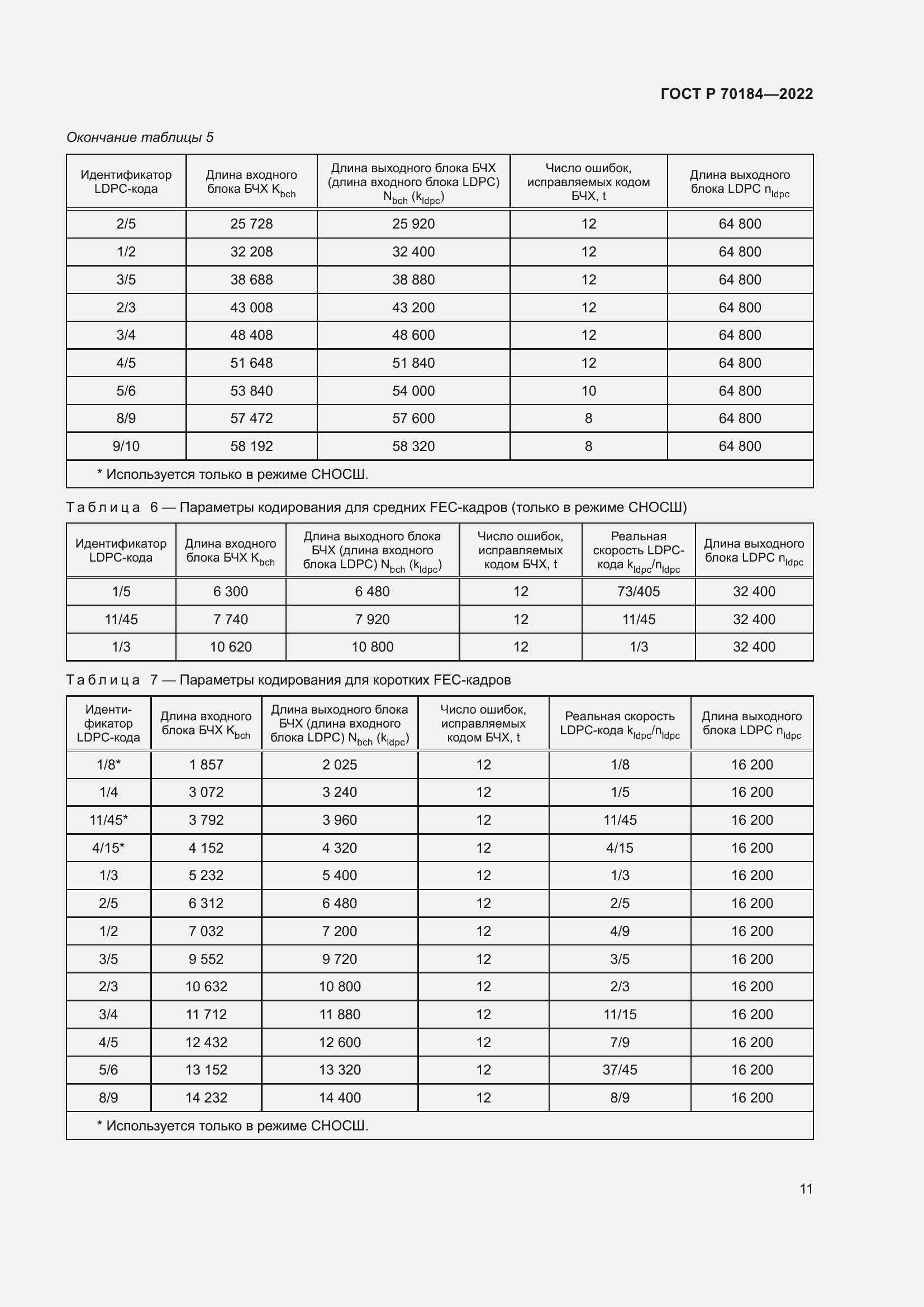 Страница 15 ГОСТ Р 70184-2022
