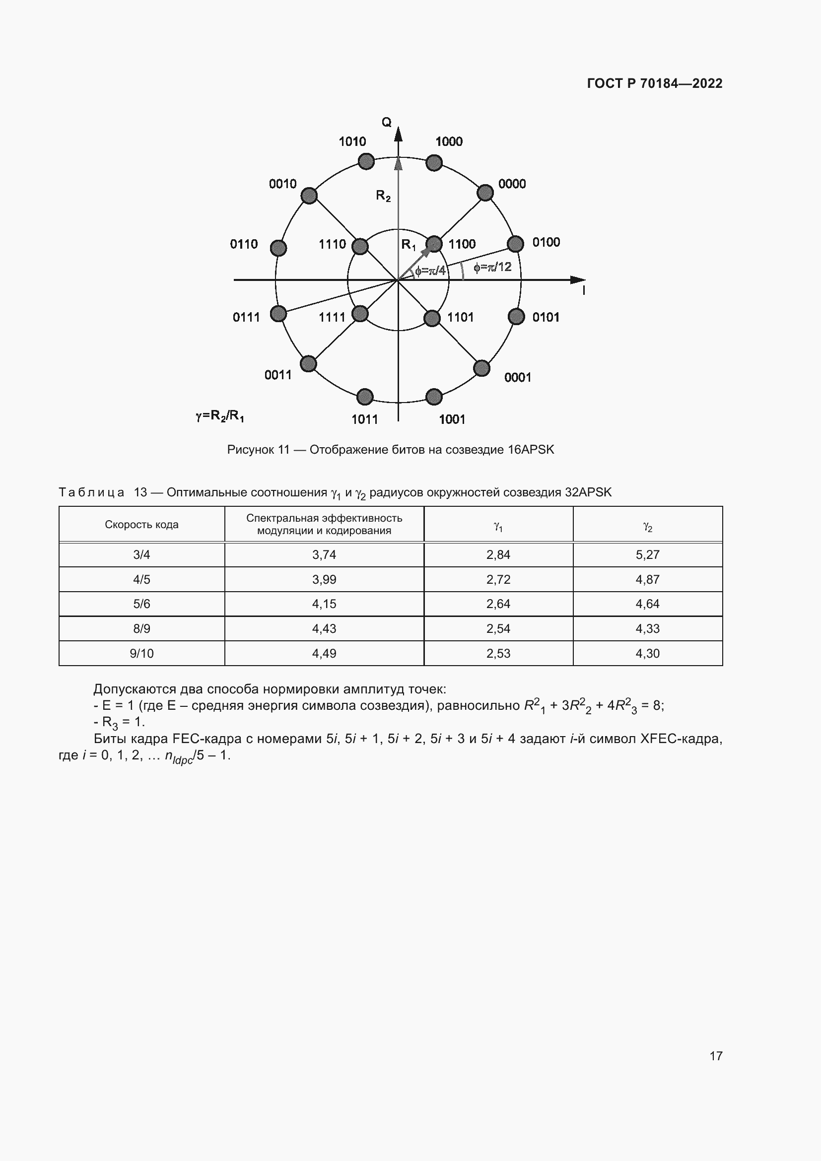 Страница 21 ГОСТ Р 70184-2022