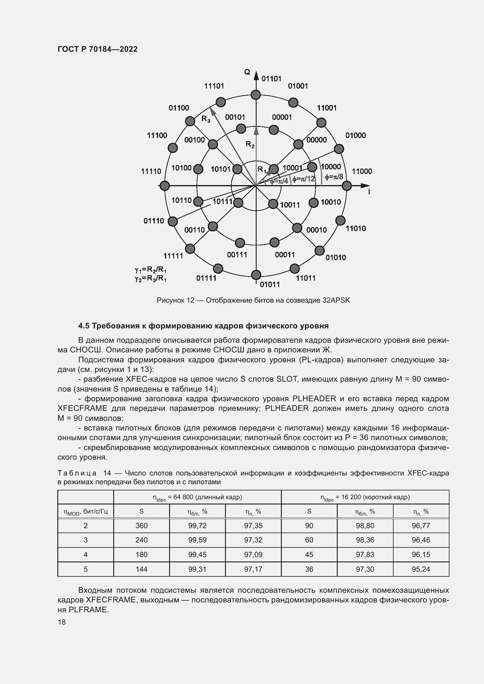 Страница 22 ГОСТ Р 70184-2022