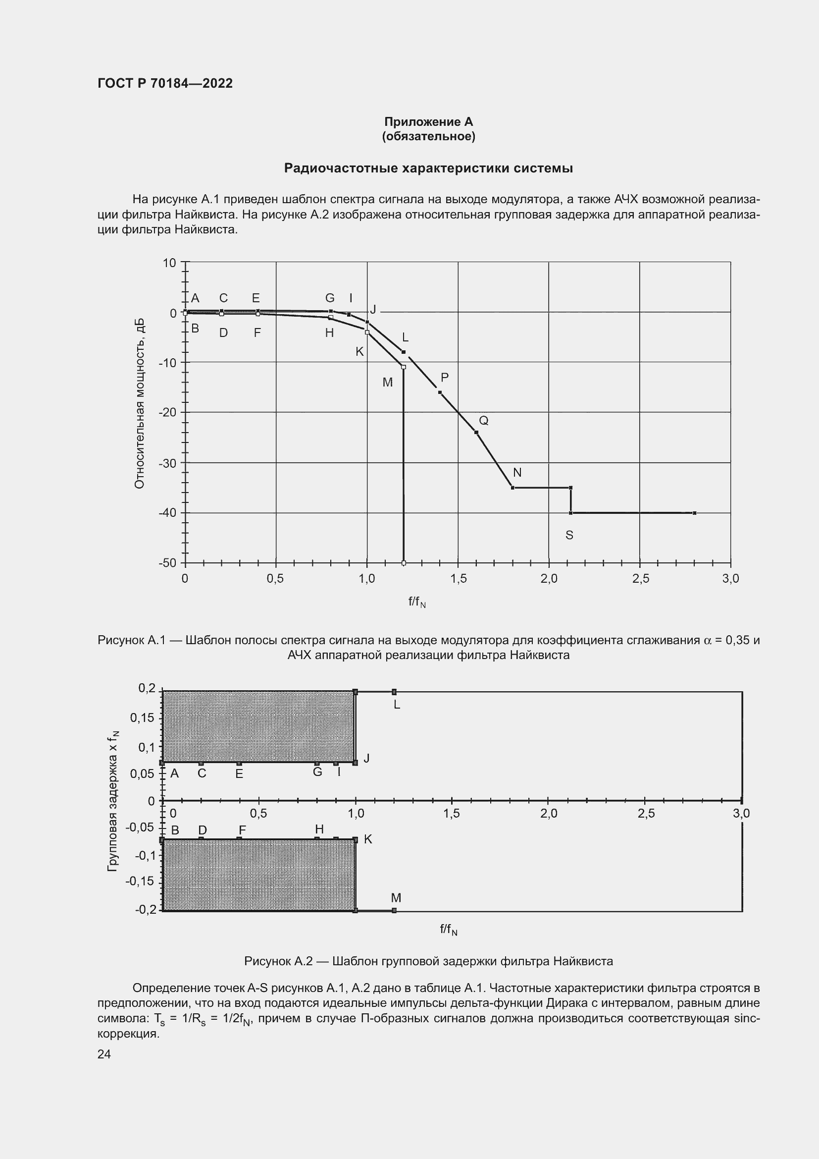 Страница 28 ГОСТ Р 70184-2022
