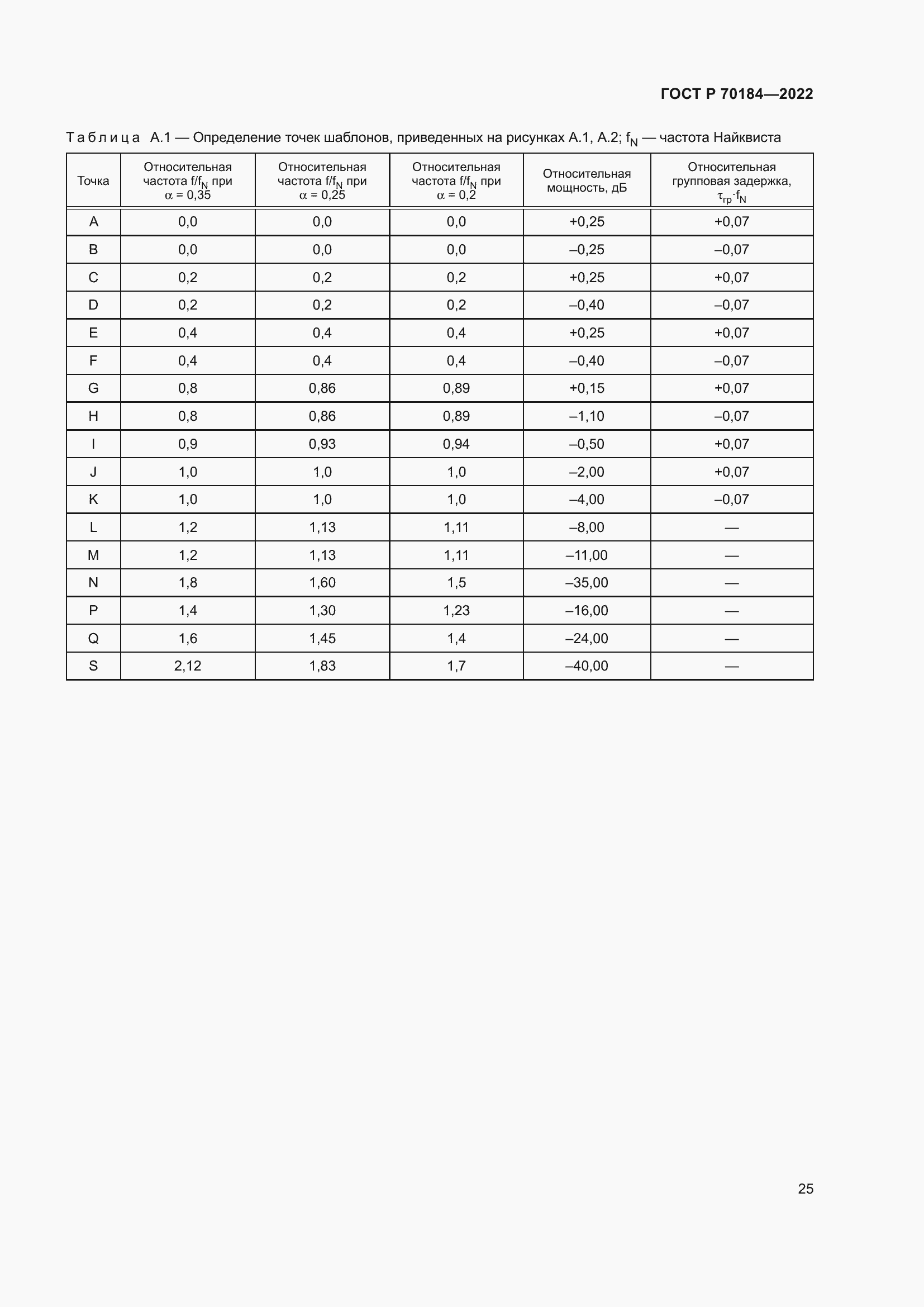 Страница 29 ГОСТ Р 70184-2022