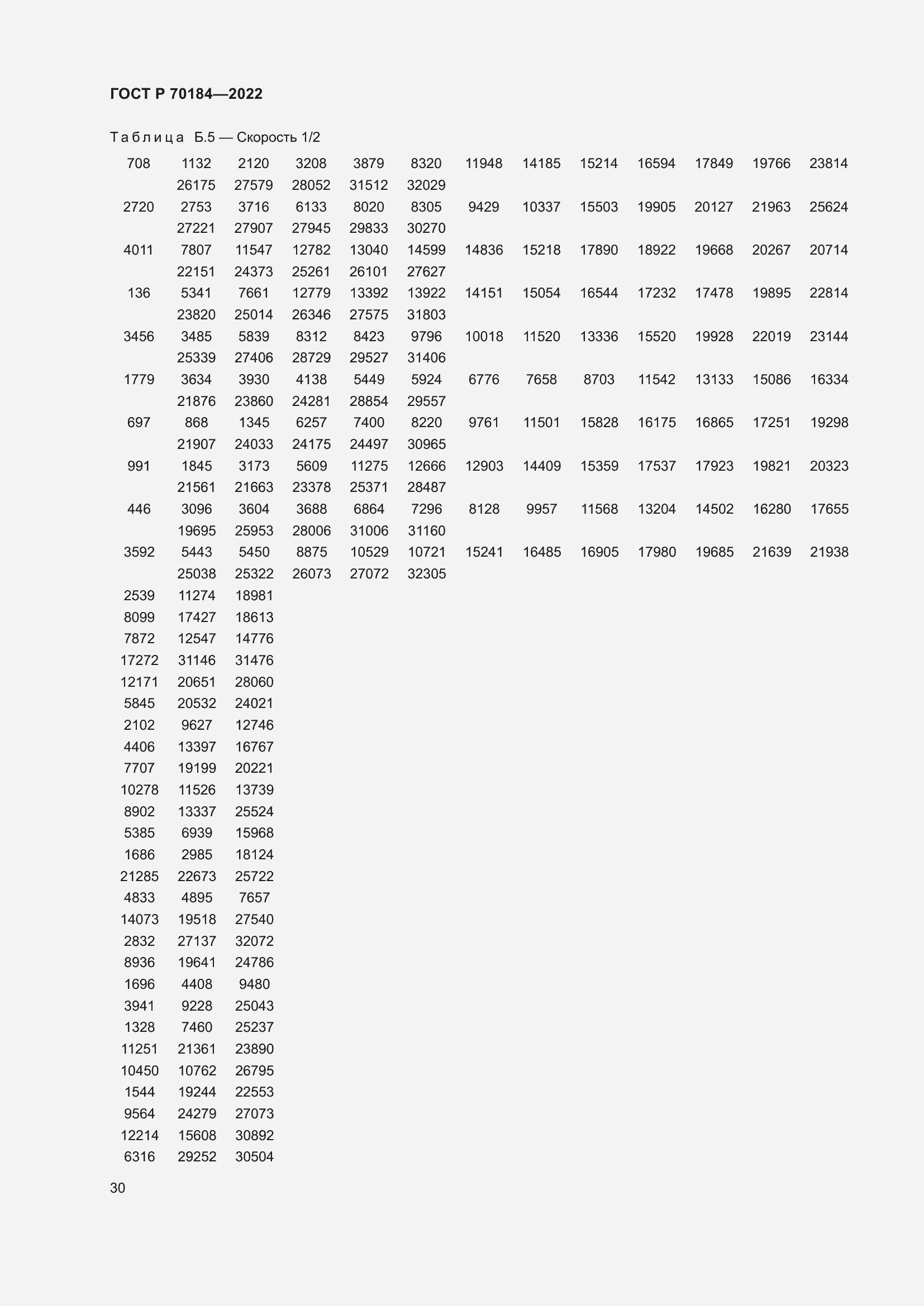 Страница 34 ГОСТ Р 70184-2022