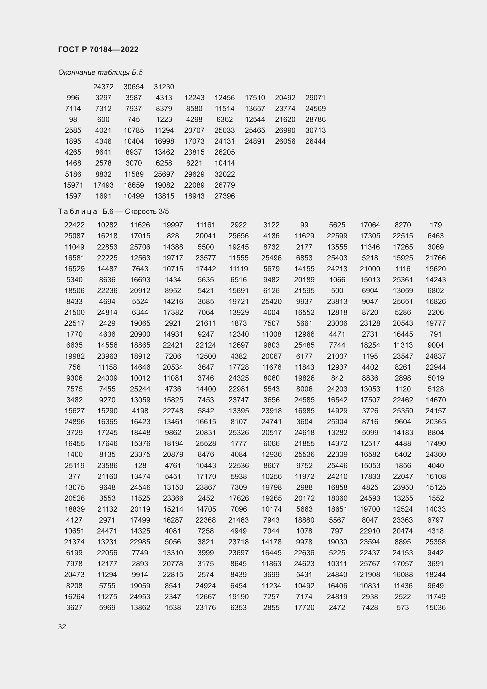 Страница 36 ГОСТ Р 70184-2022