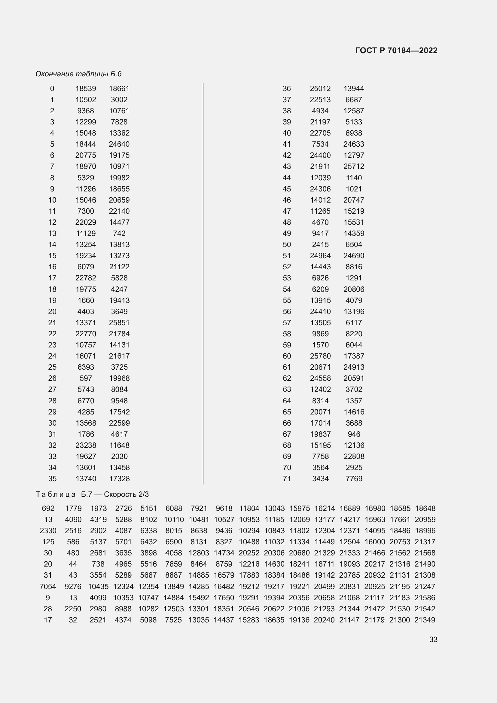 Страница 37 ГОСТ Р 70184-2022