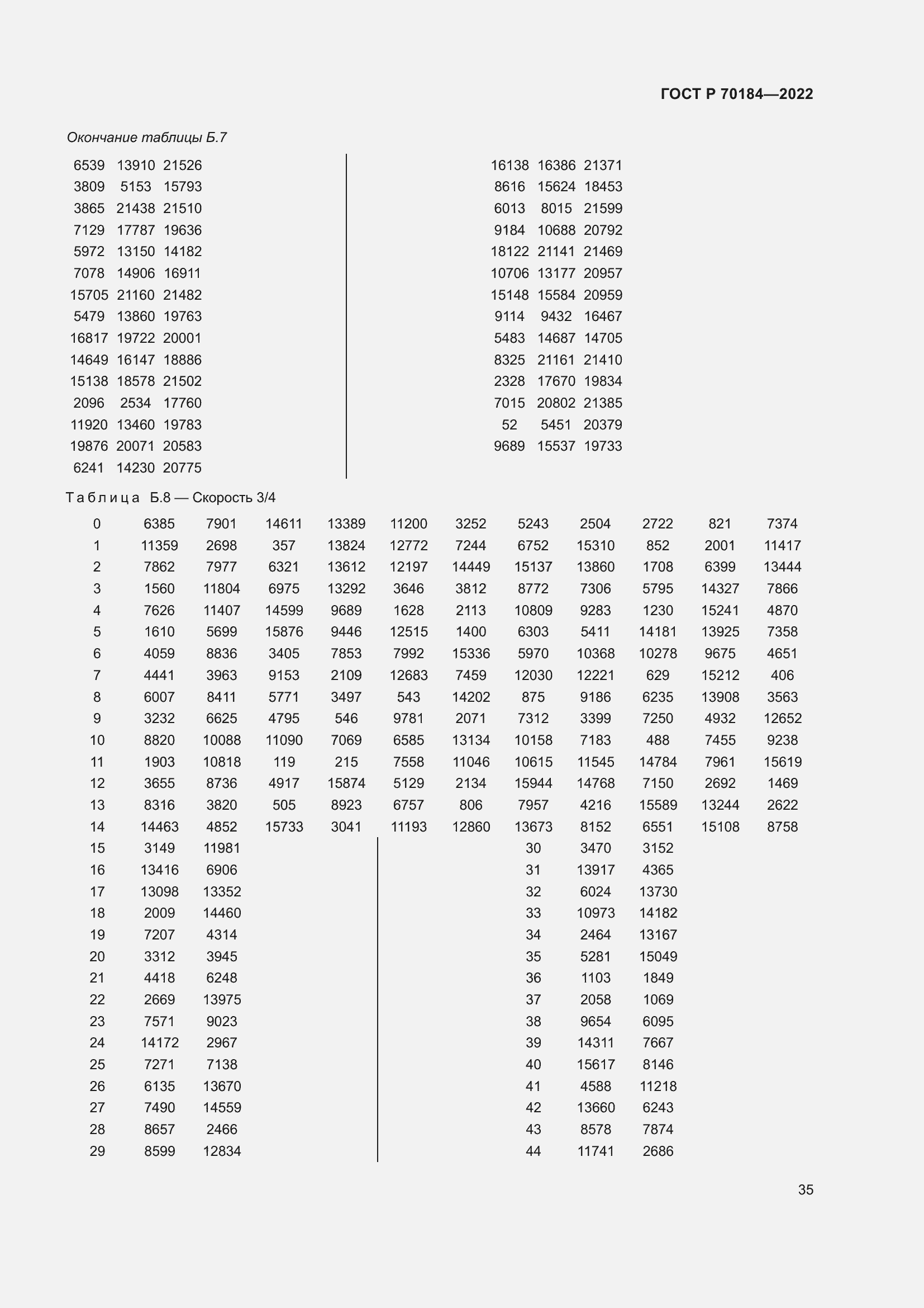 Страница 39 ГОСТ Р 70184-2022