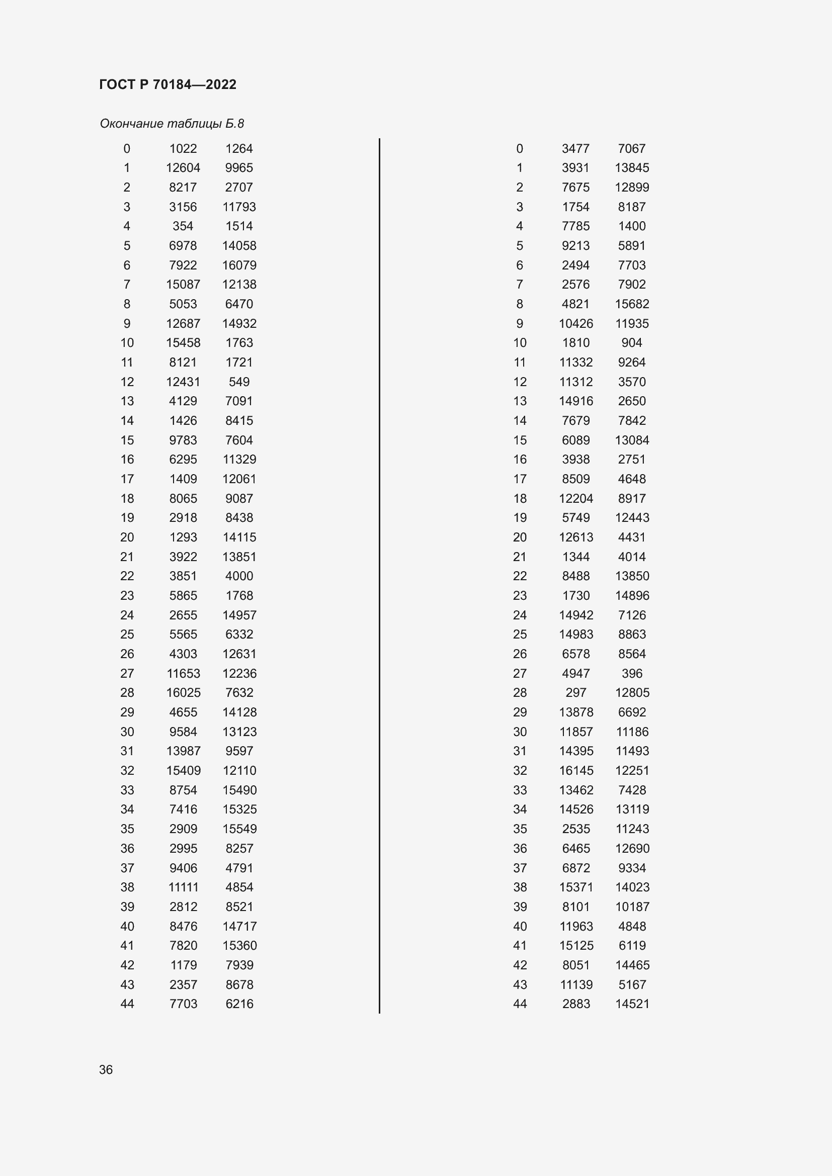 Страница 40 ГОСТ Р 70184-2022