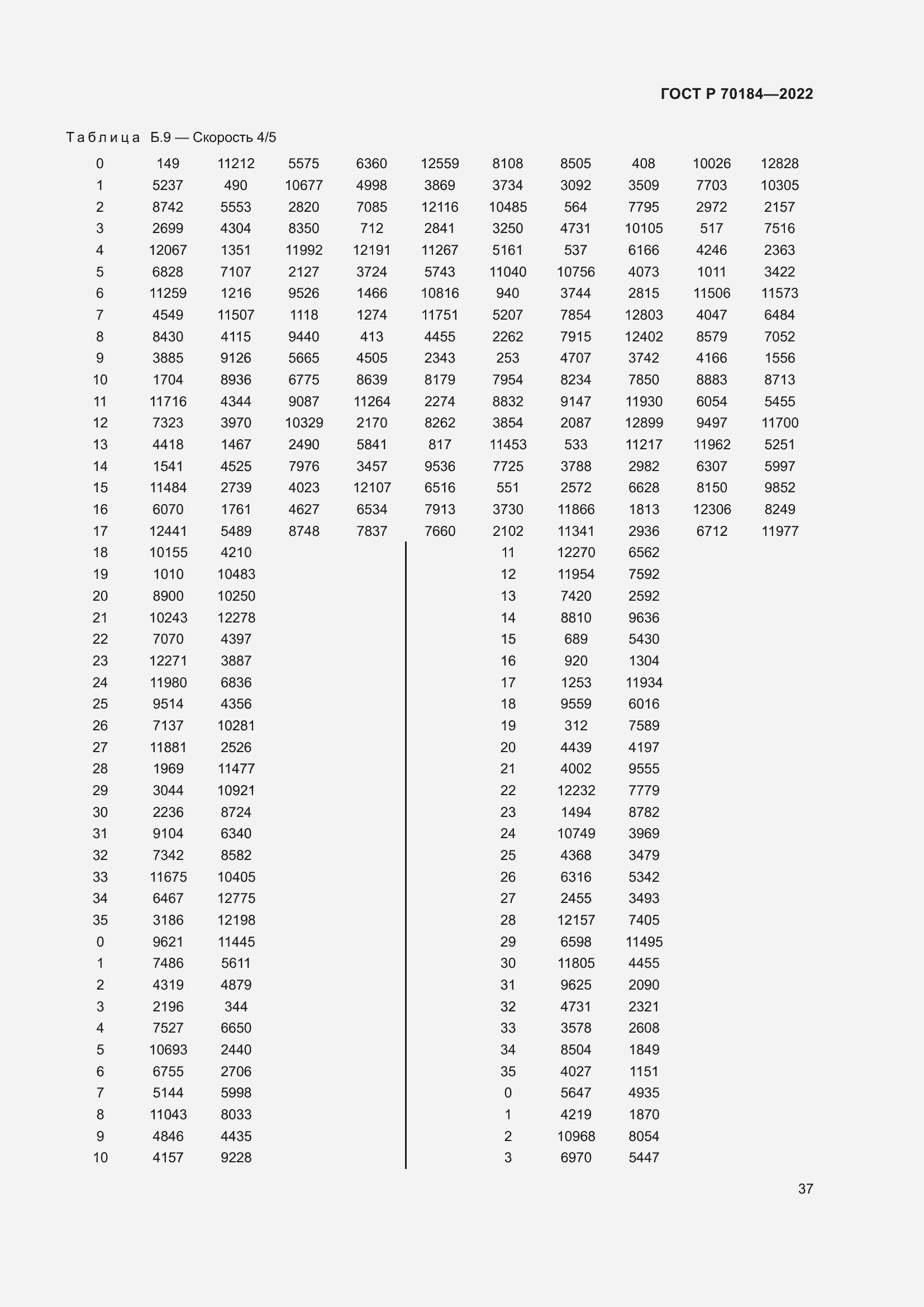 Страница 41 ГОСТ Р 70184-2022