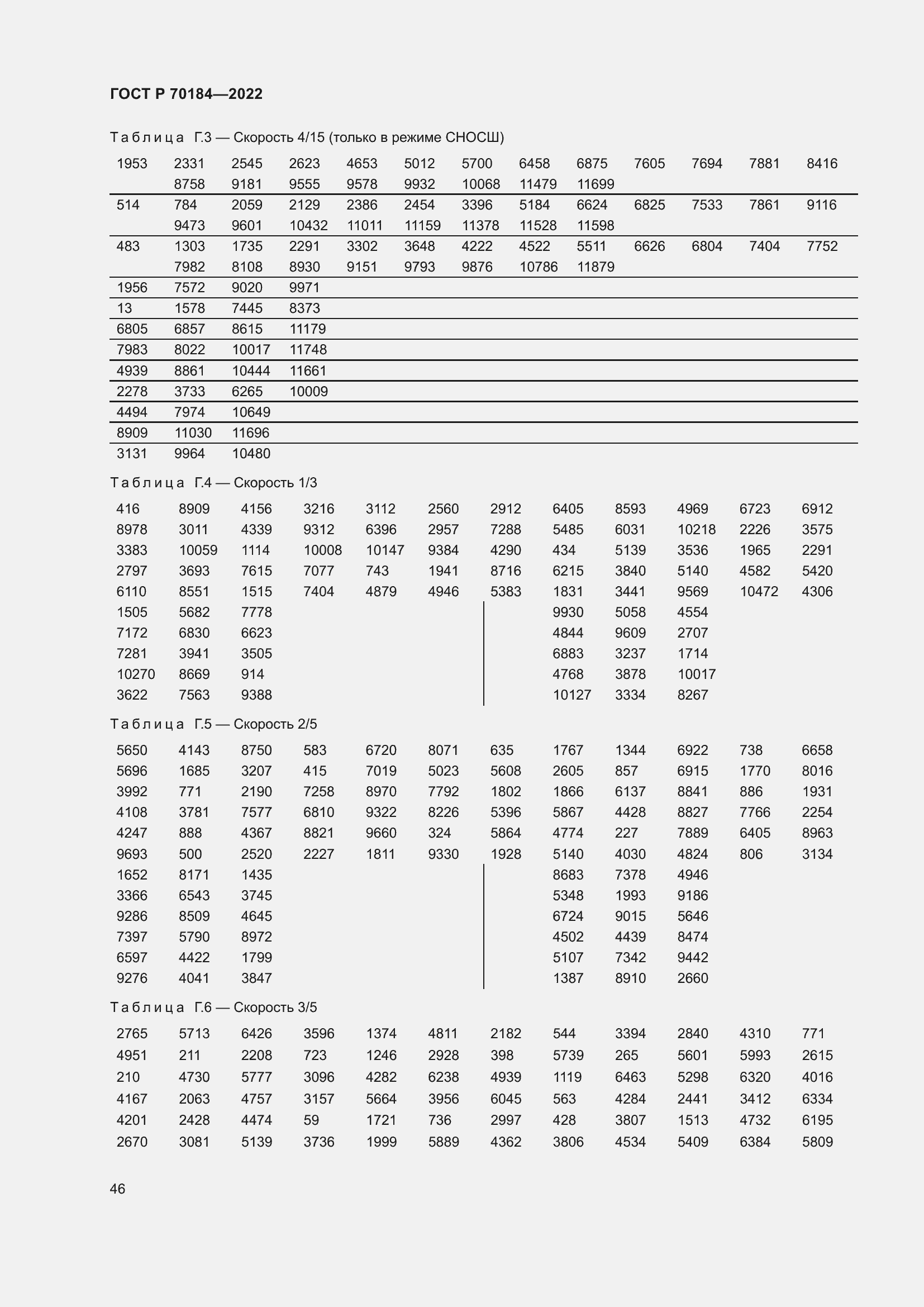 Страница 50 ГОСТ Р 70184-2022