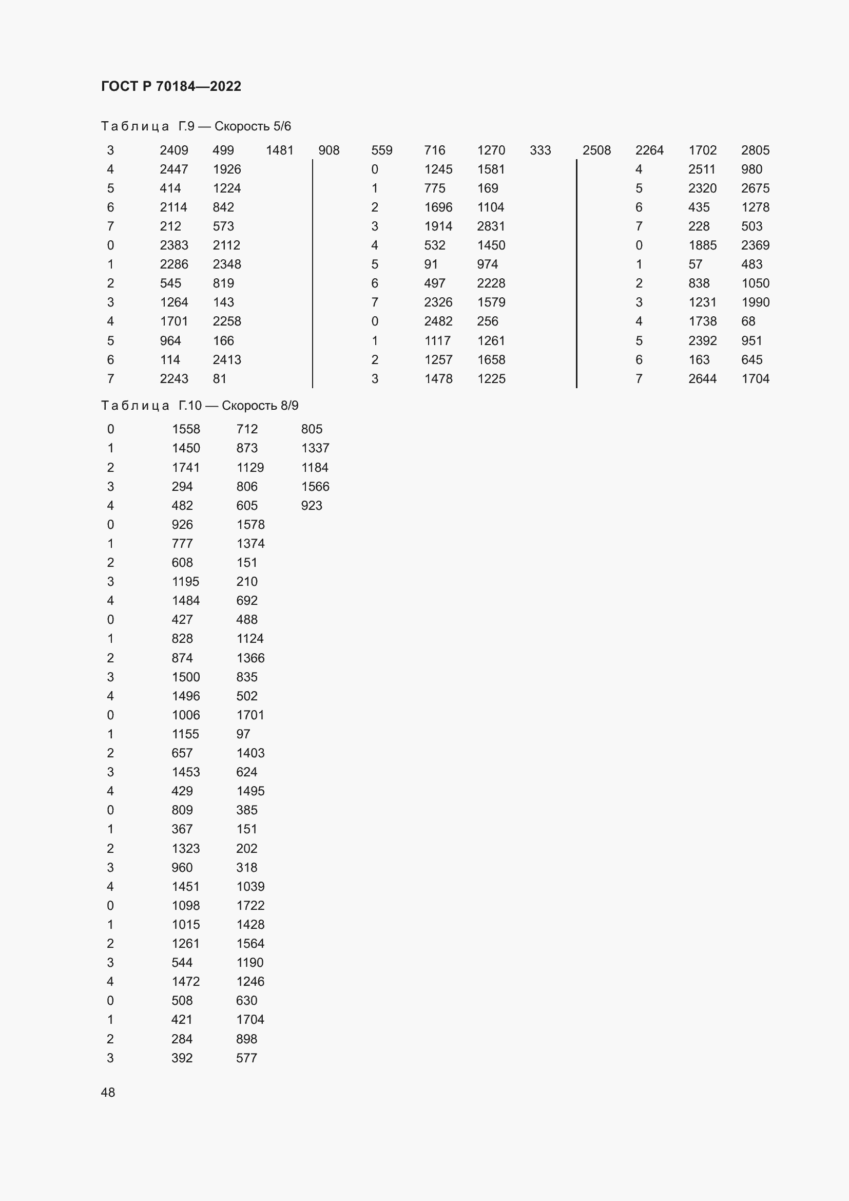 Страница 52 ГОСТ Р 70184-2022