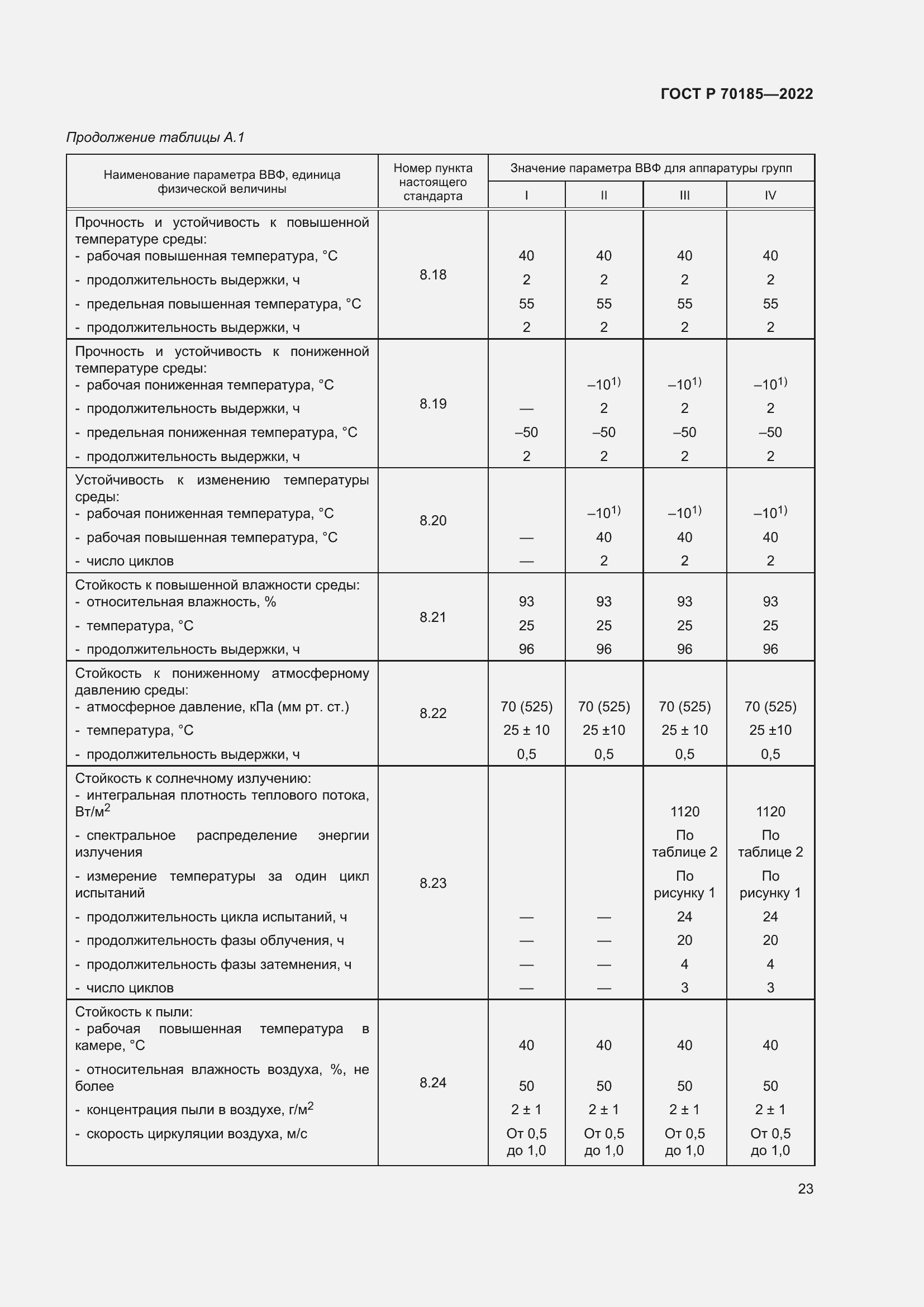 Страница 27 ГОСТ Р 70185-2022
