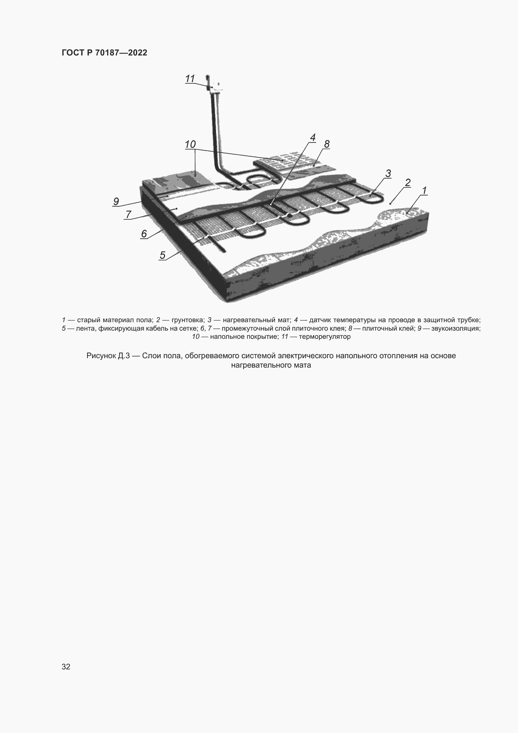 Страница 36 ГОСТ Р 70187-2022