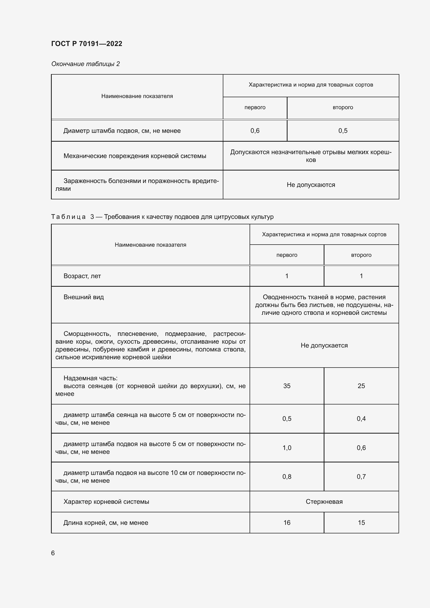 Страница 10 ГОСТ Р 70191-2022