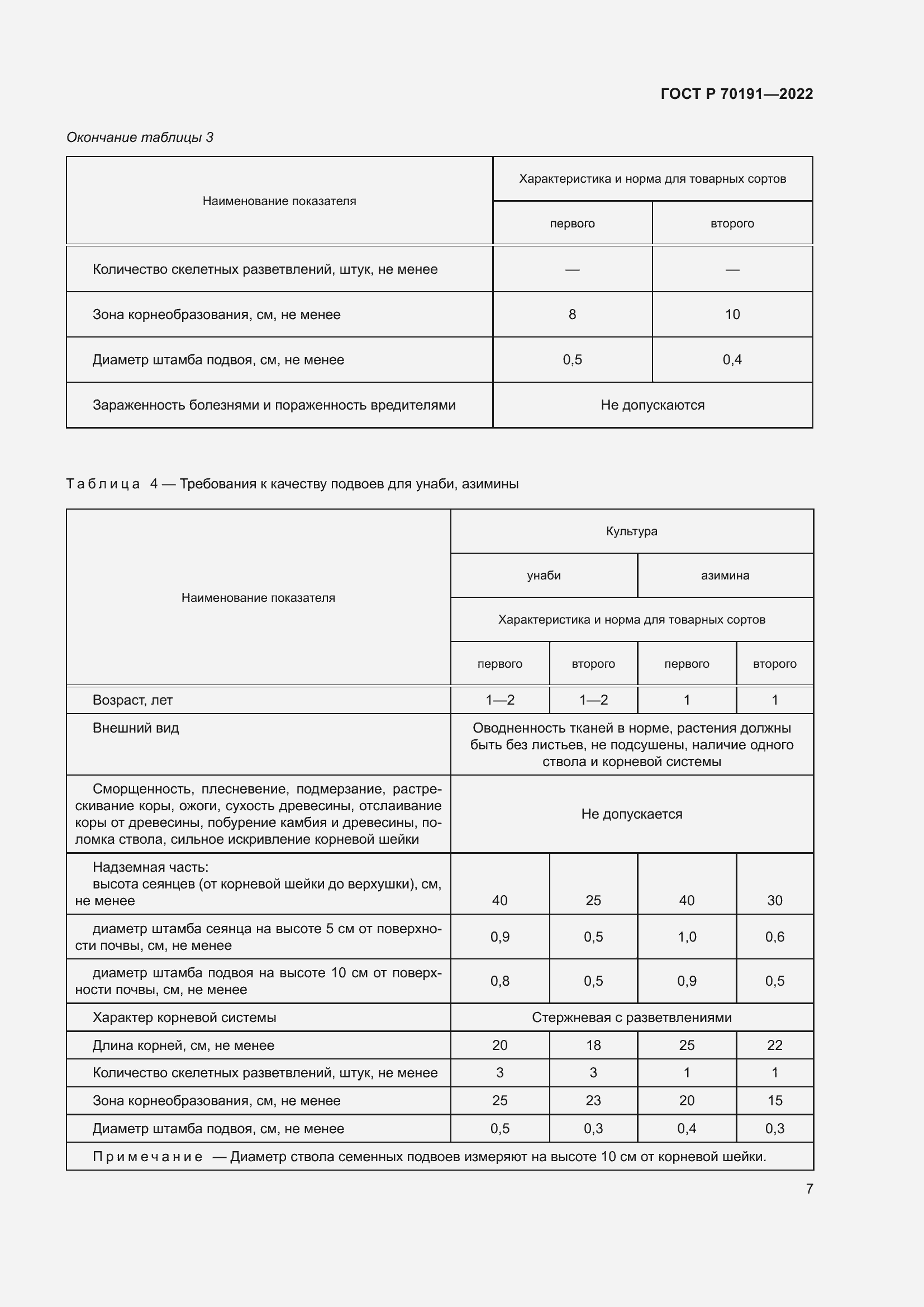 Страница 11 ГОСТ Р 70191-2022