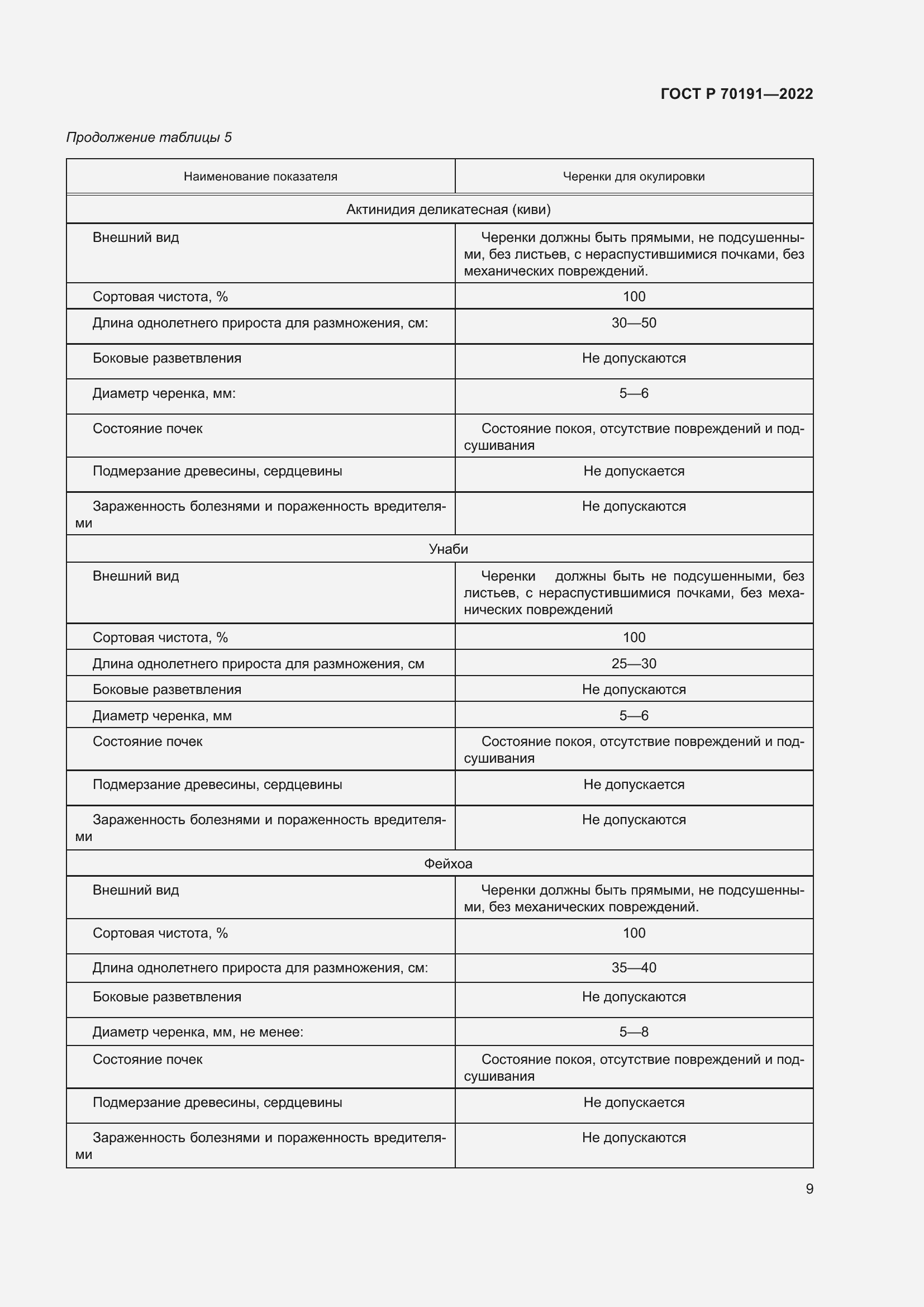 Страница 13 ГОСТ Р 70191-2022