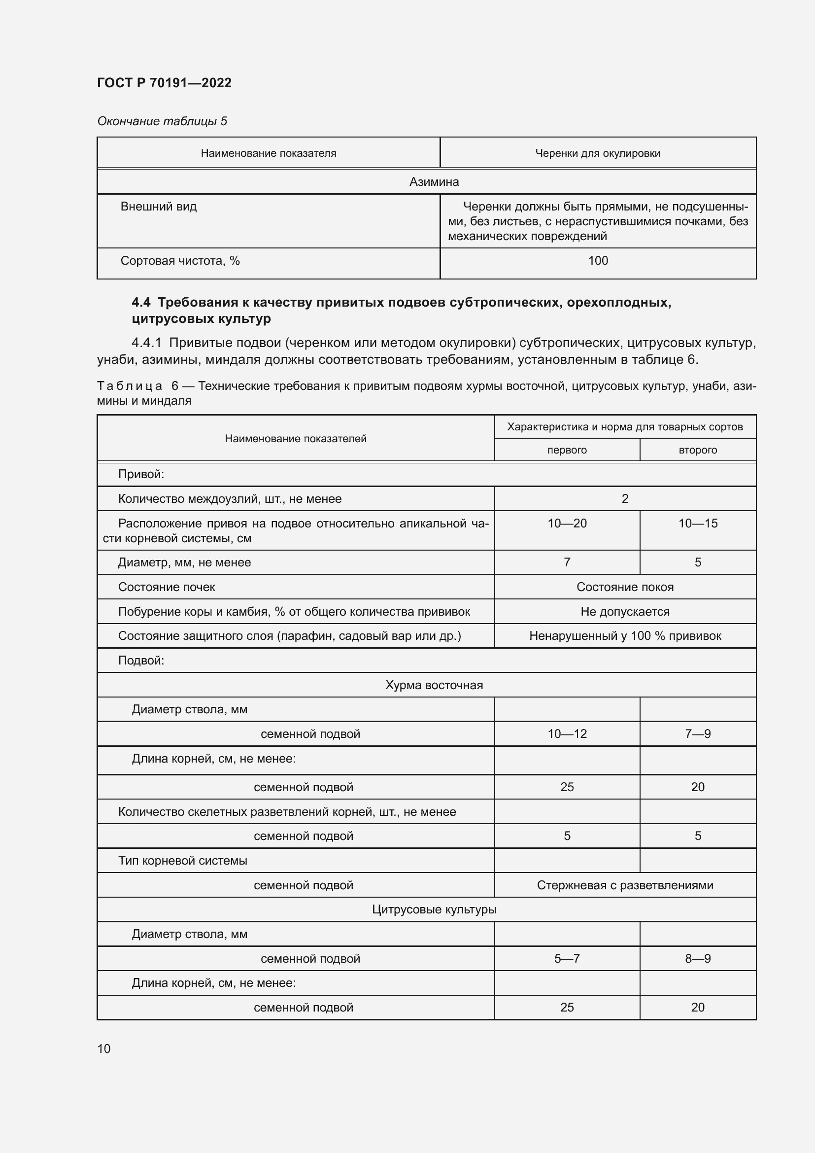 Страница 14 ГОСТ Р 70191-2022