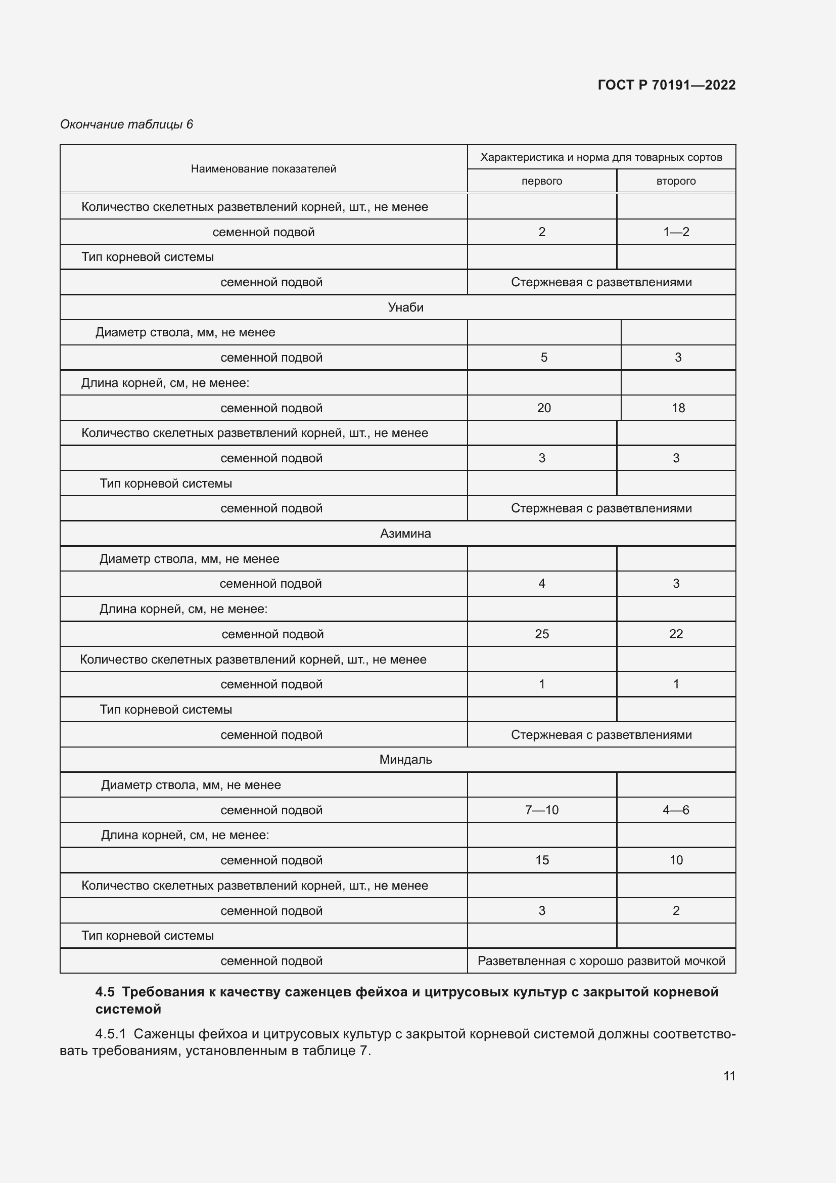 Страница 15 ГОСТ Р 70191-2022