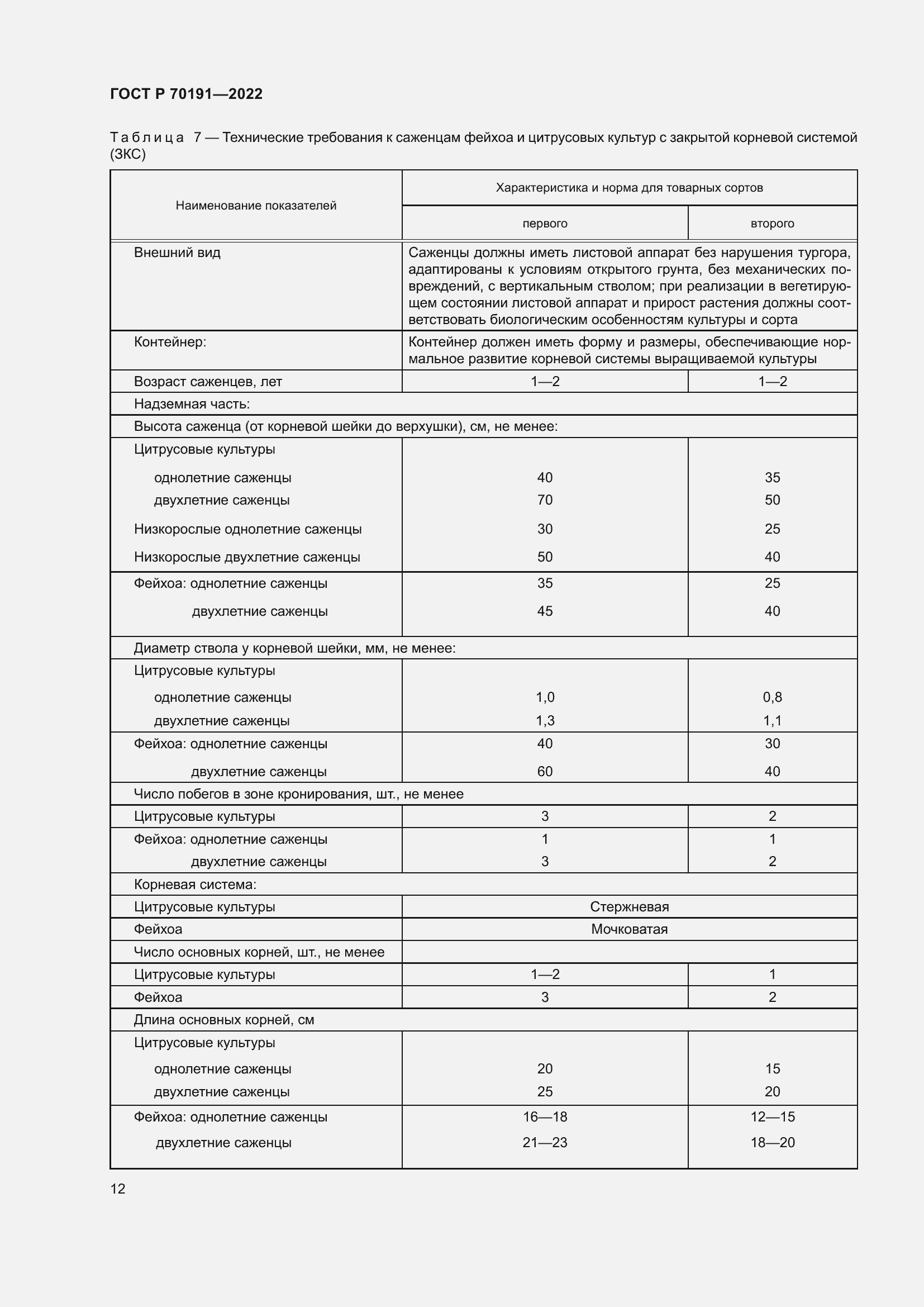 Страница 16 ГОСТ Р 70191-2022