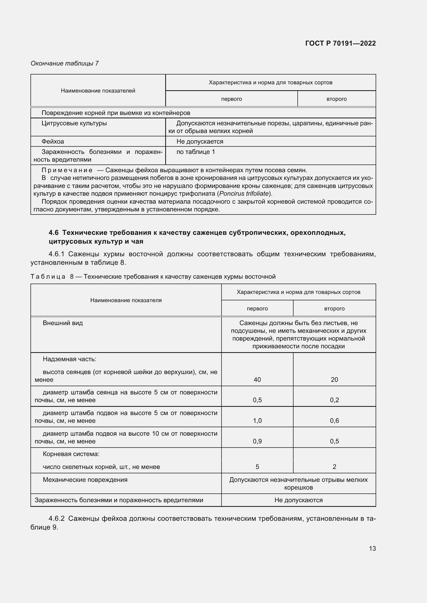 Страница 17 ГОСТ Р 70191-2022