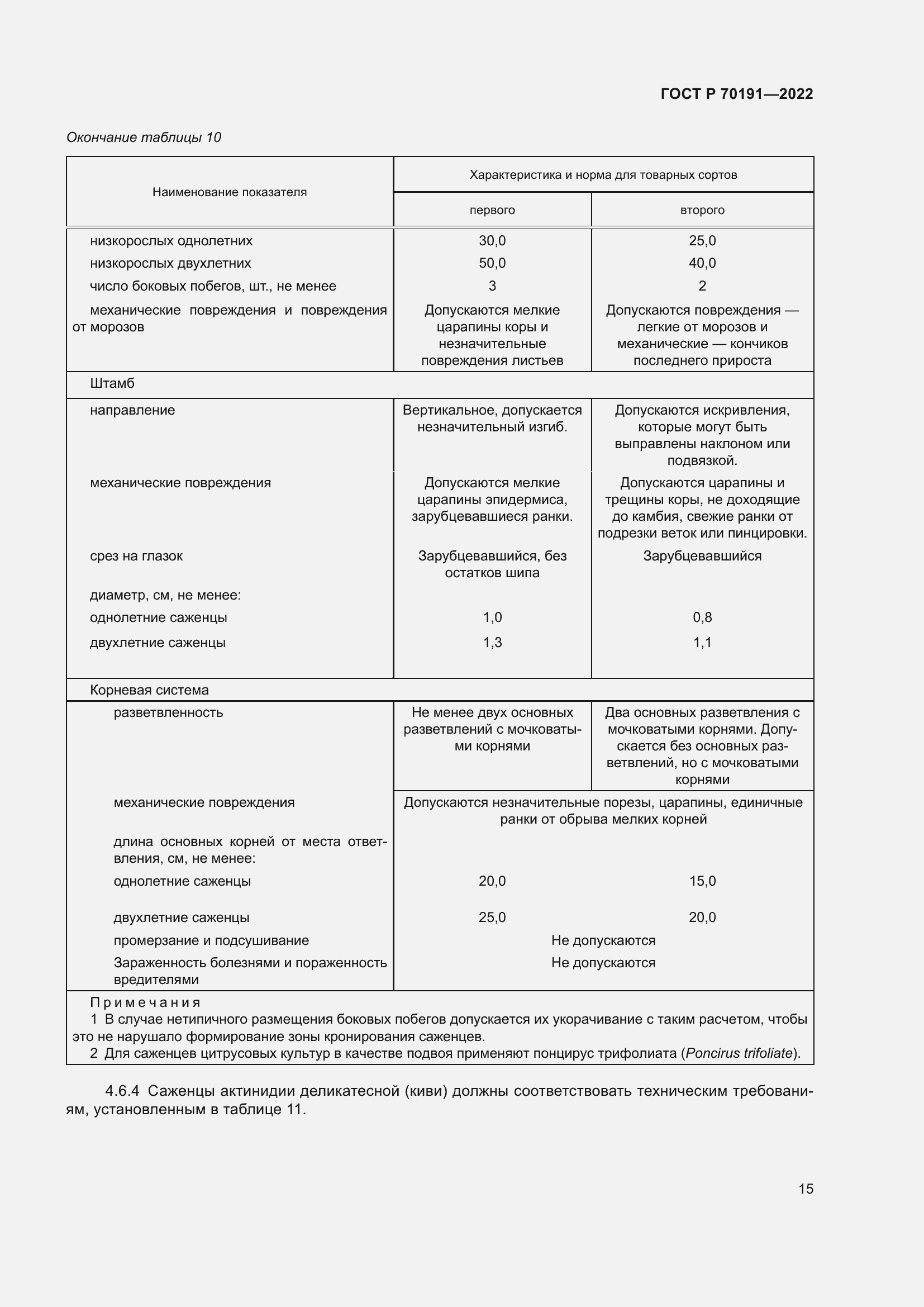 Страница 19 ГОСТ Р 70191-2022