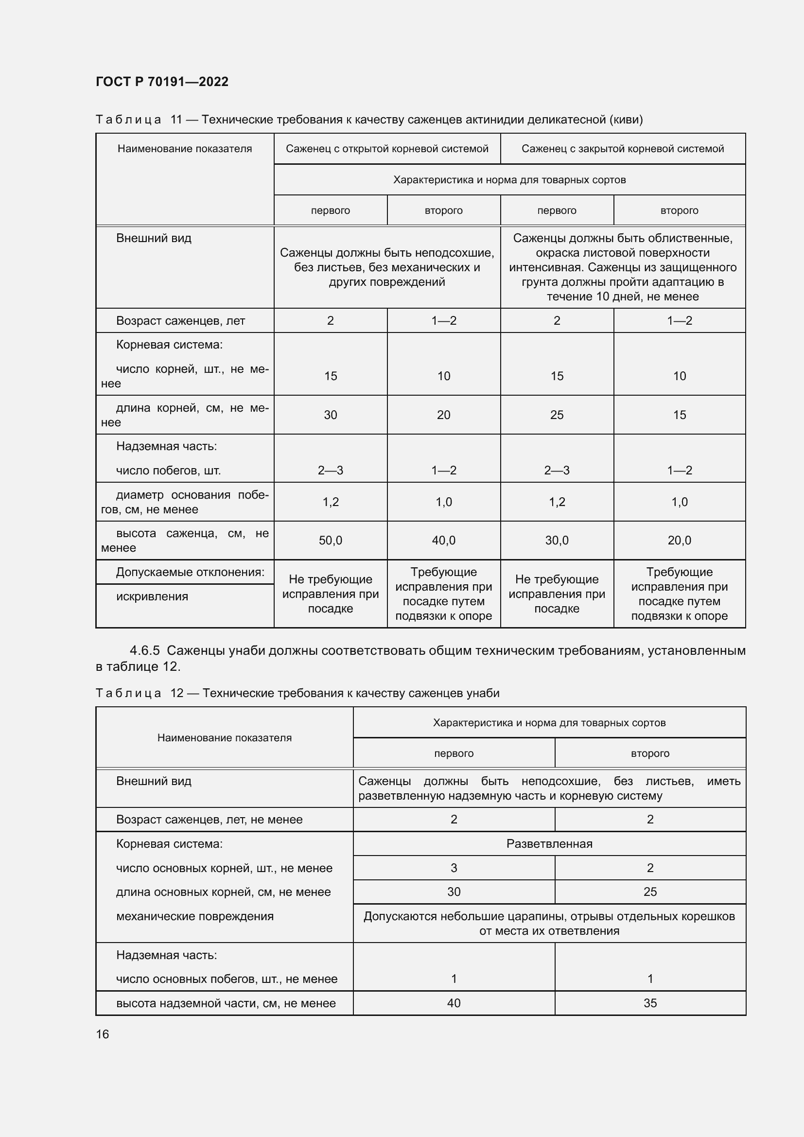 Страница 20 ГОСТ Р 70191-2022