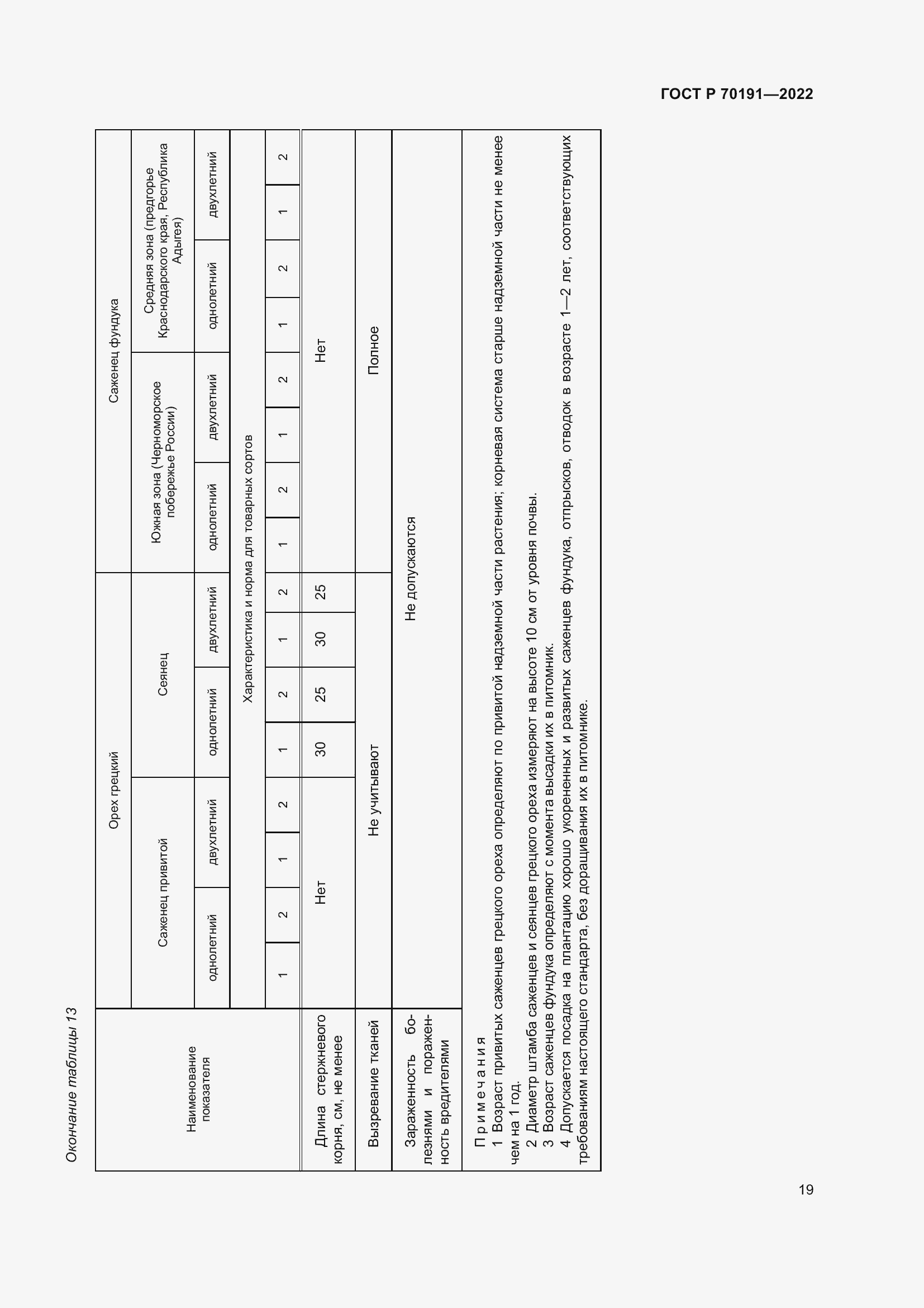 Страница 23 ГОСТ Р 70191-2022