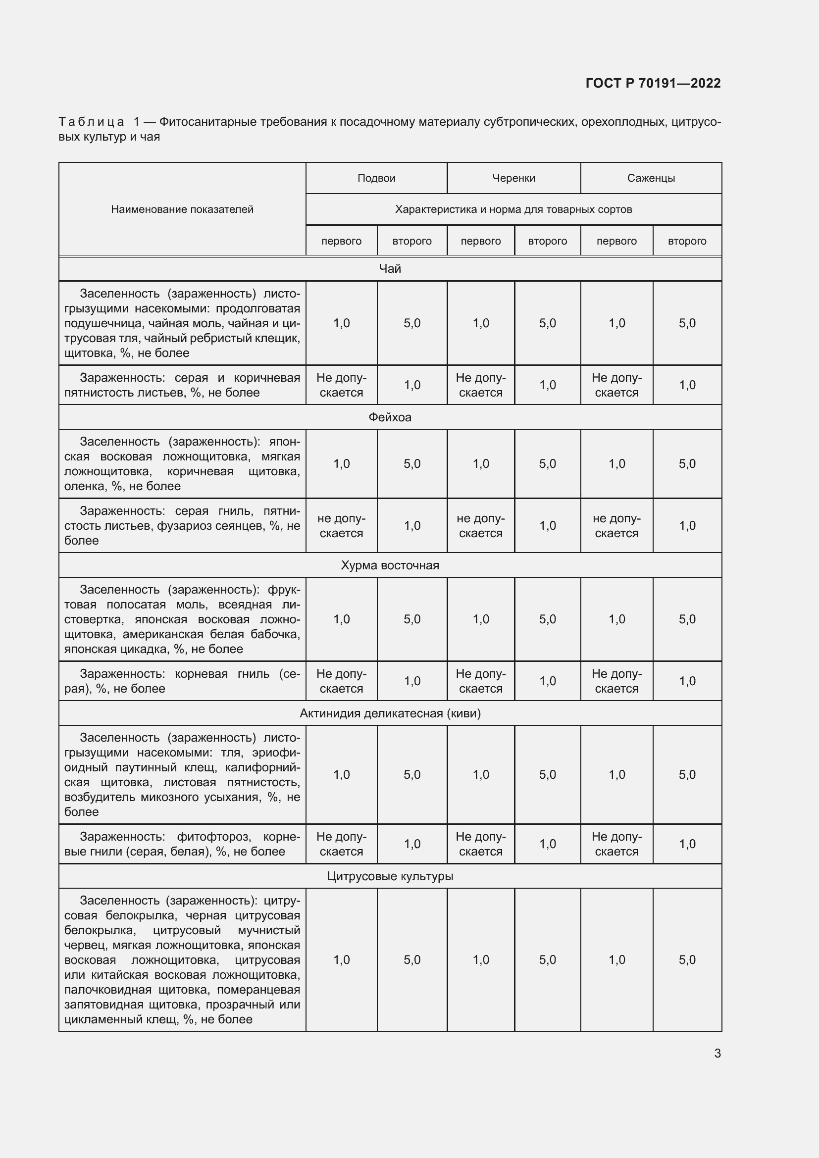 Страница 7 ГОСТ Р 70191-2022