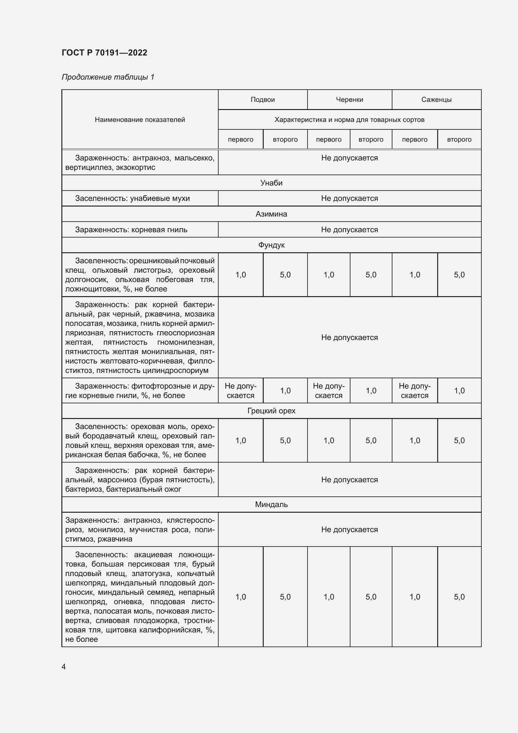 Страница 8 ГОСТ Р 70191-2022