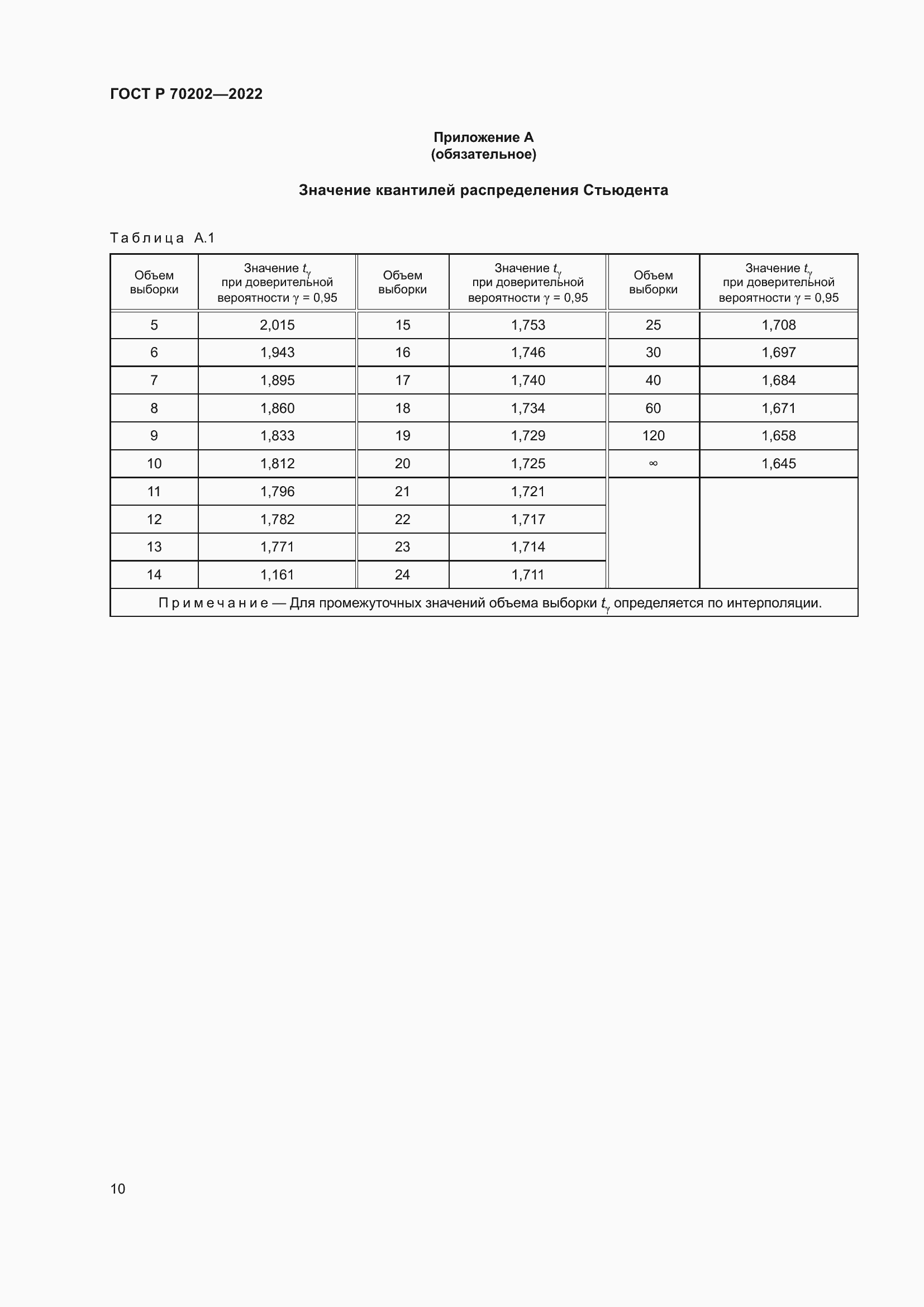 Страница 14 ГОСТ Р 70202-2022