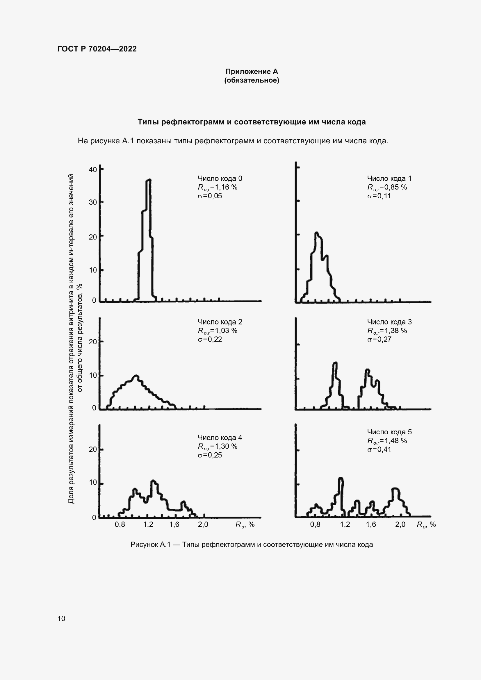 Страница 13 ГОСТ Р 70204-2022