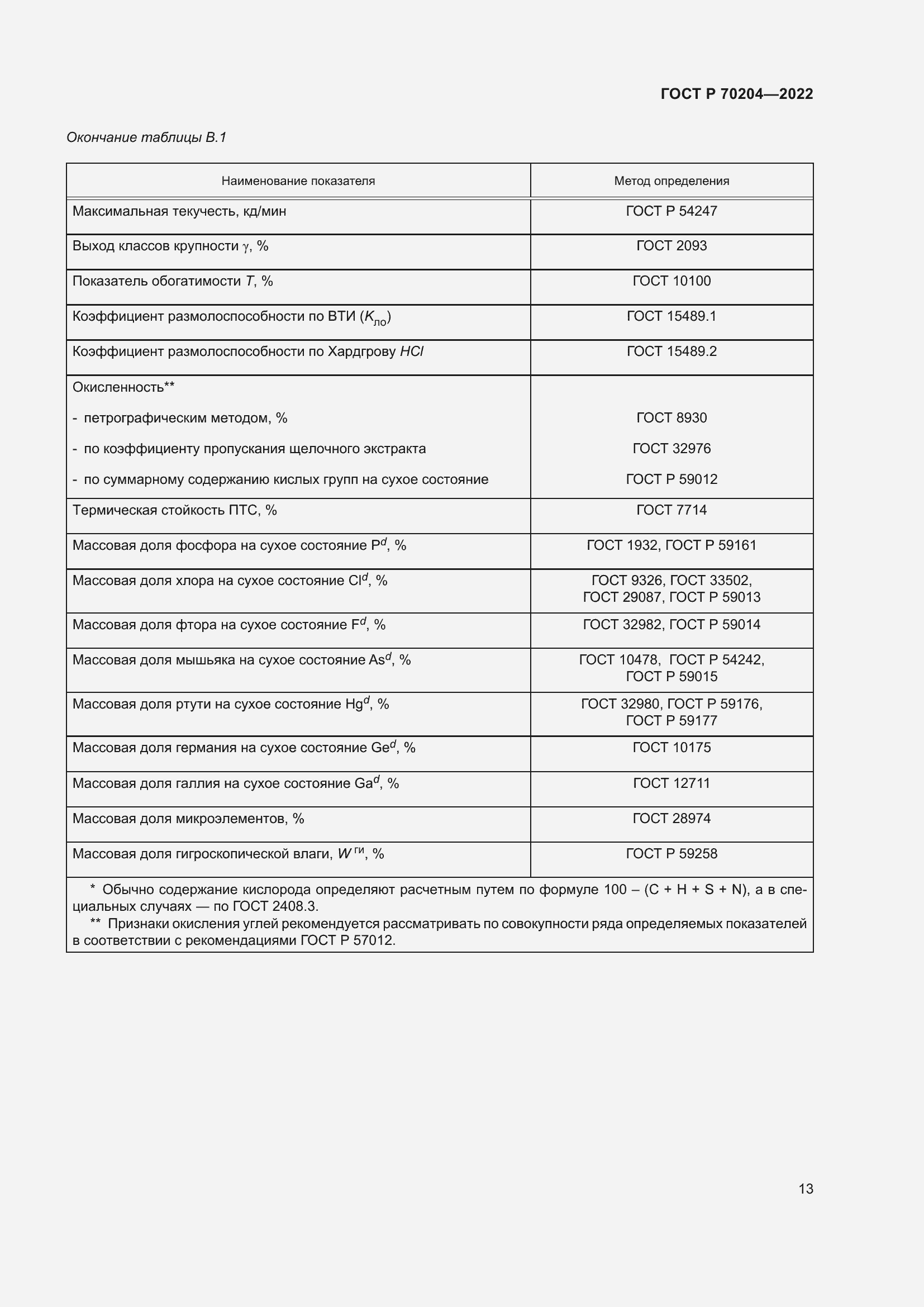 Страница 16 ГОСТ Р 70204-2022