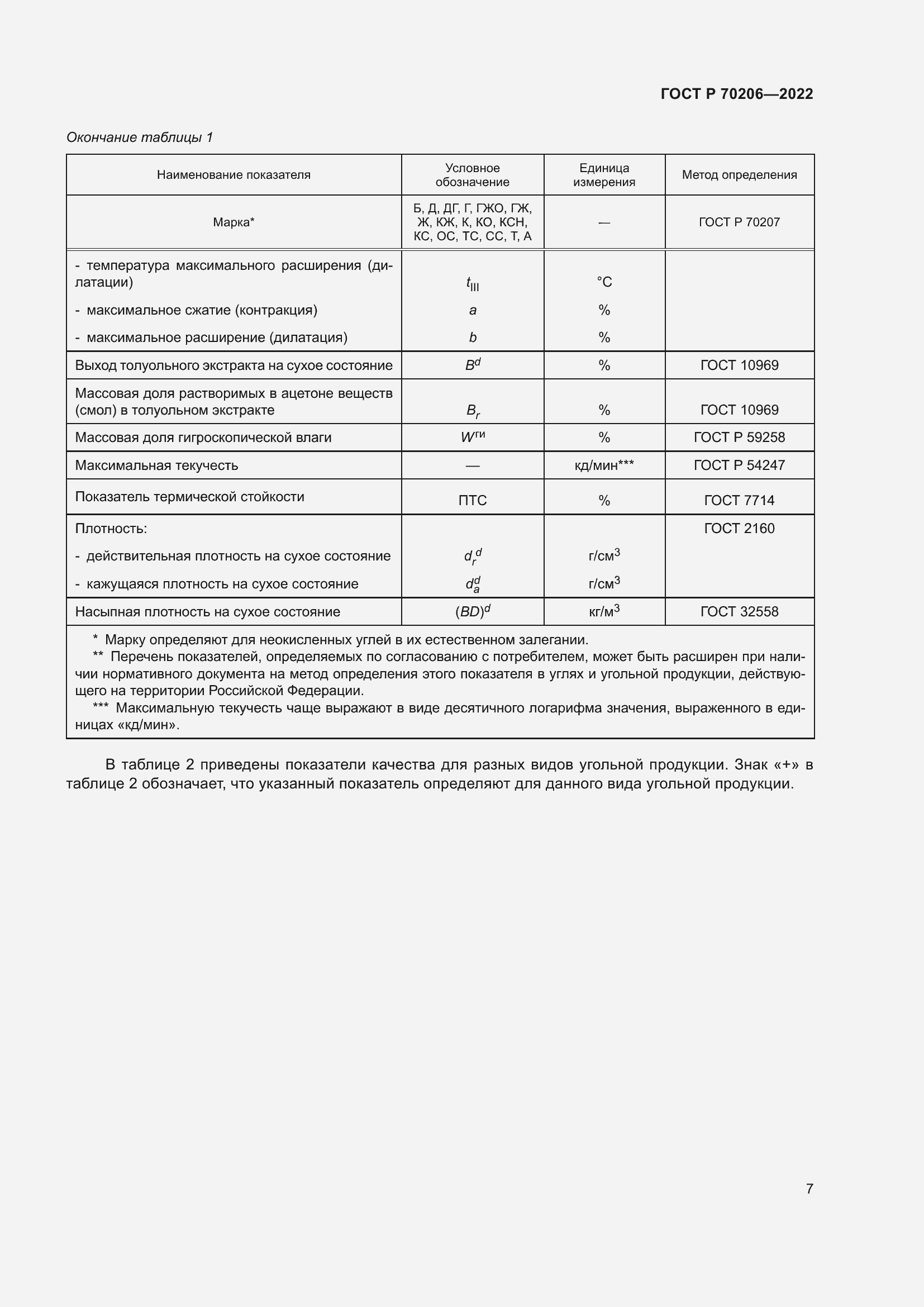 Страница 10 ГОСТ Р 70206-2022