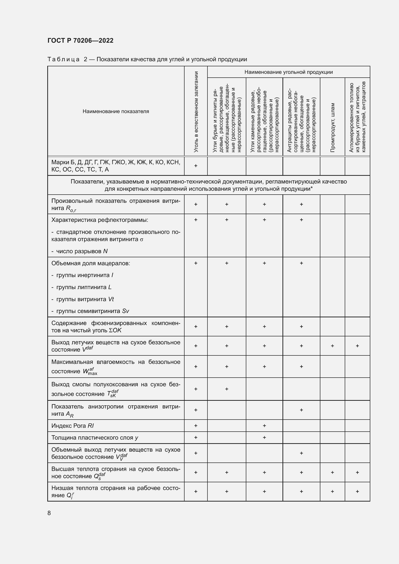 Страница 11 ГОСТ Р 70206-2022