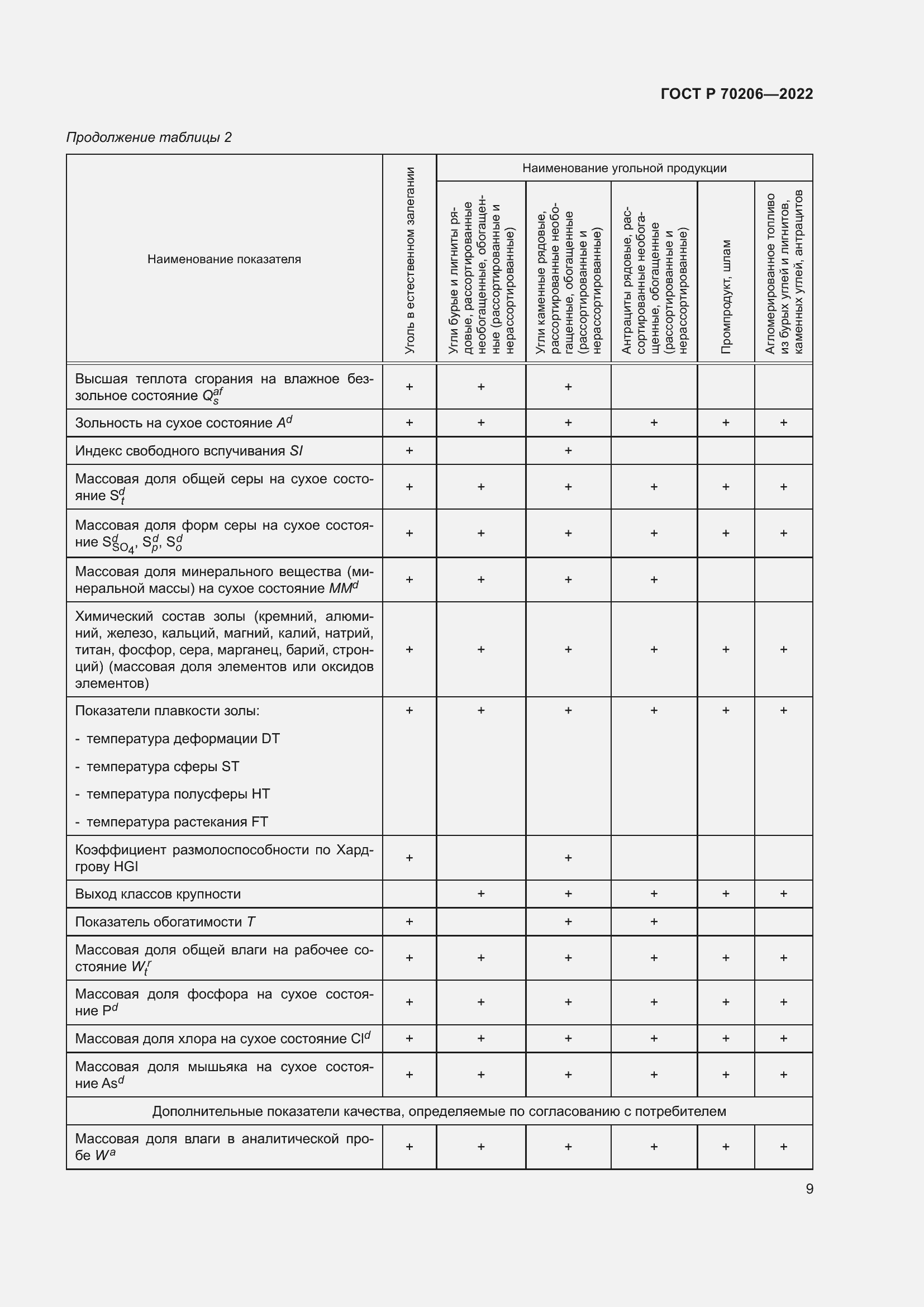 Страница 12 ГОСТ Р 70206-2022