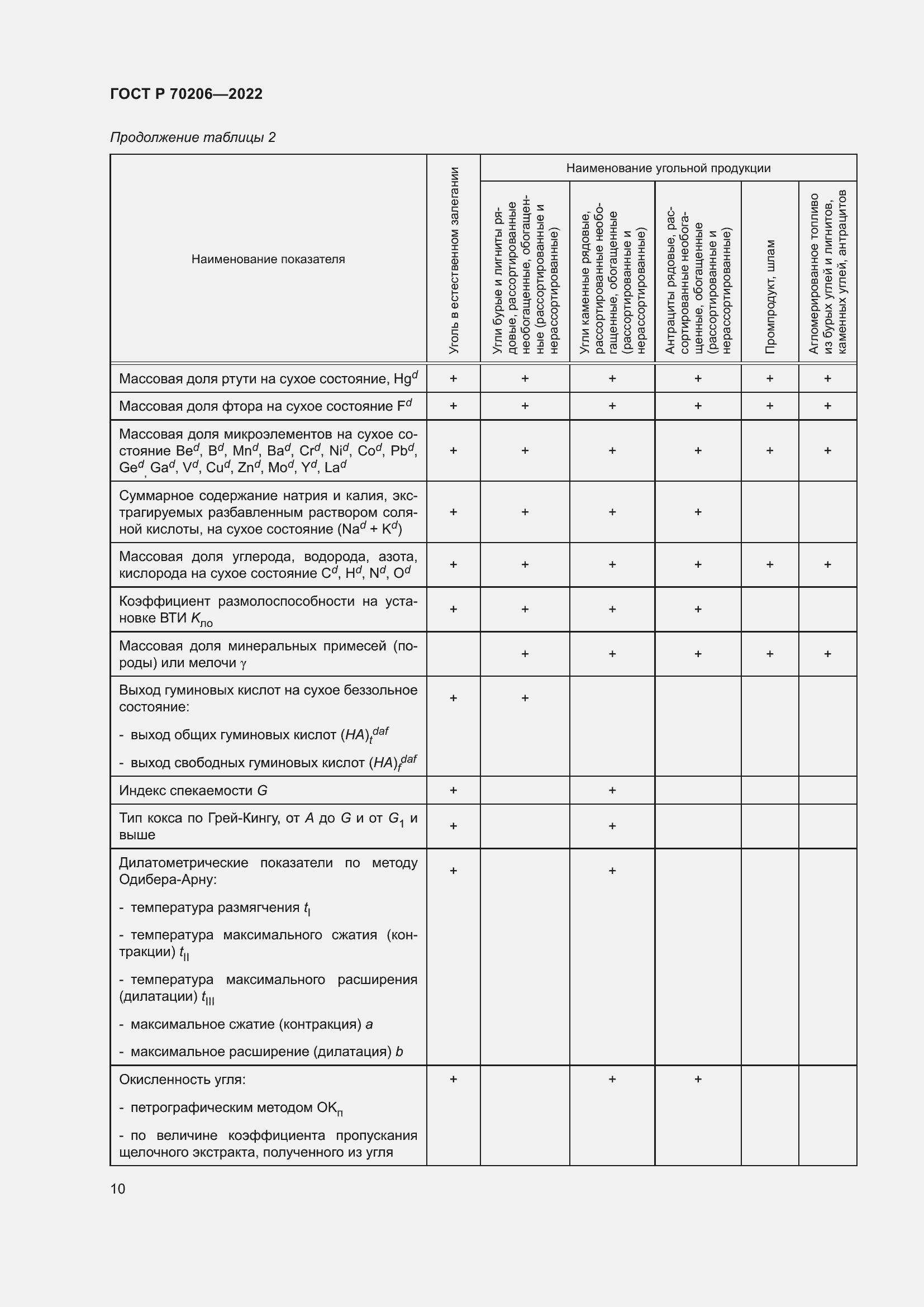 Страница 13 ГОСТ Р 70206-2022