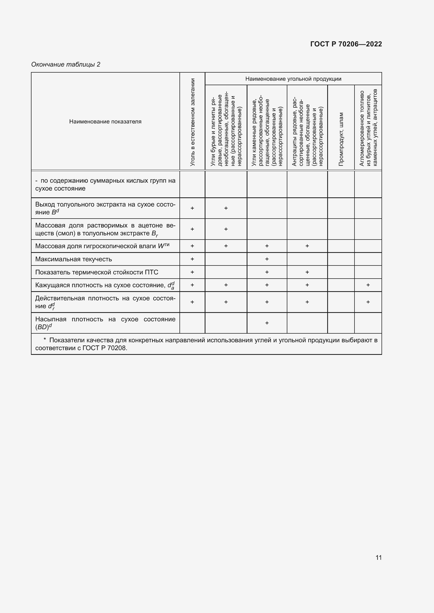 Страница 14 ГОСТ Р 70206-2022