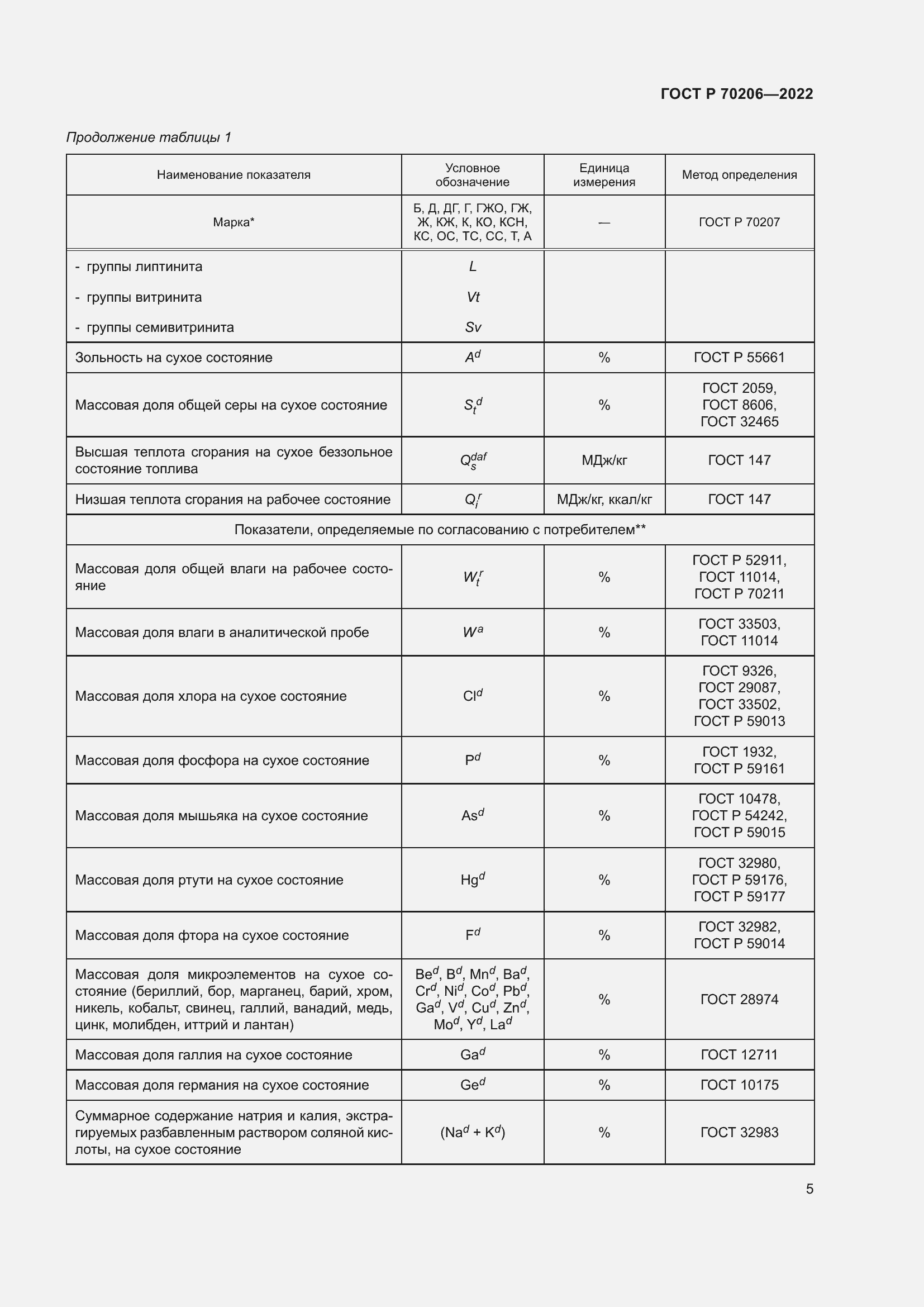 Страница 8 ГОСТ Р 70206-2022